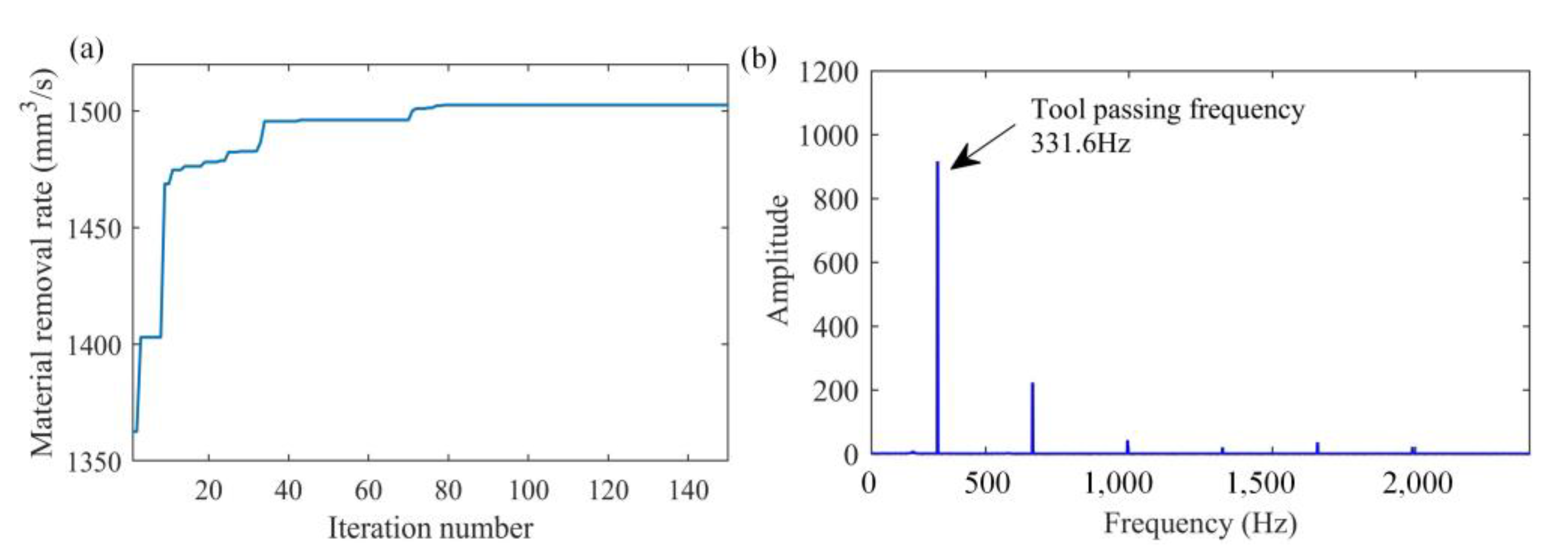 Symmetry 13 01071 g006