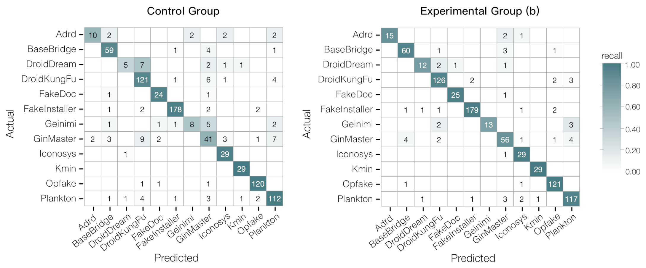 Symmetry 13 01081 g015 Symmetry 13 01081 g015