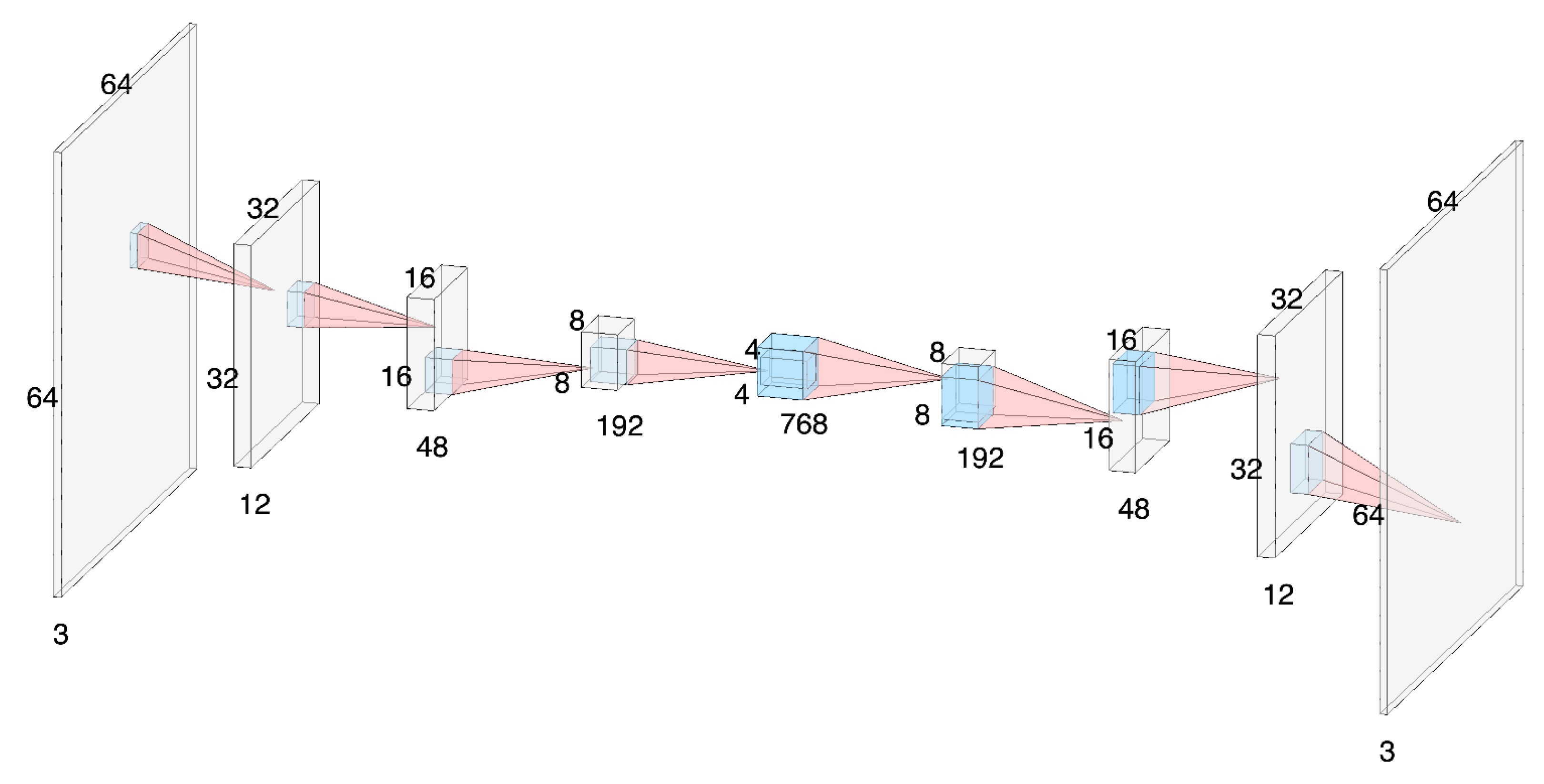 Symmetry 13 01083 g005