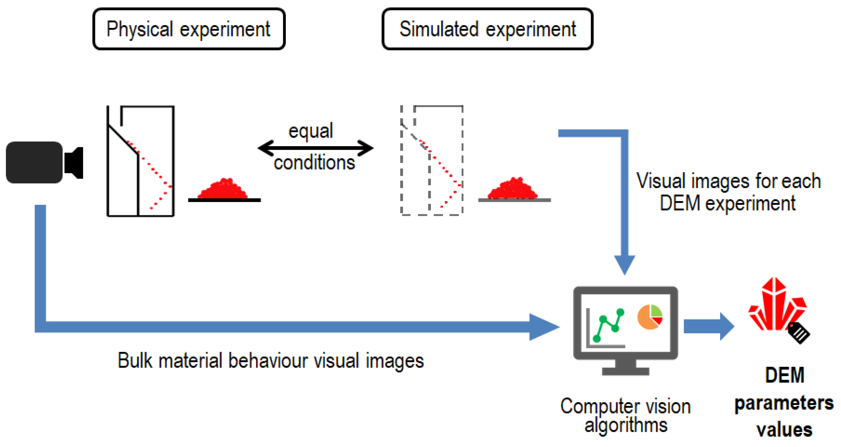 Symmetry 13 01088 g002 Symmetry 13 01088 g002