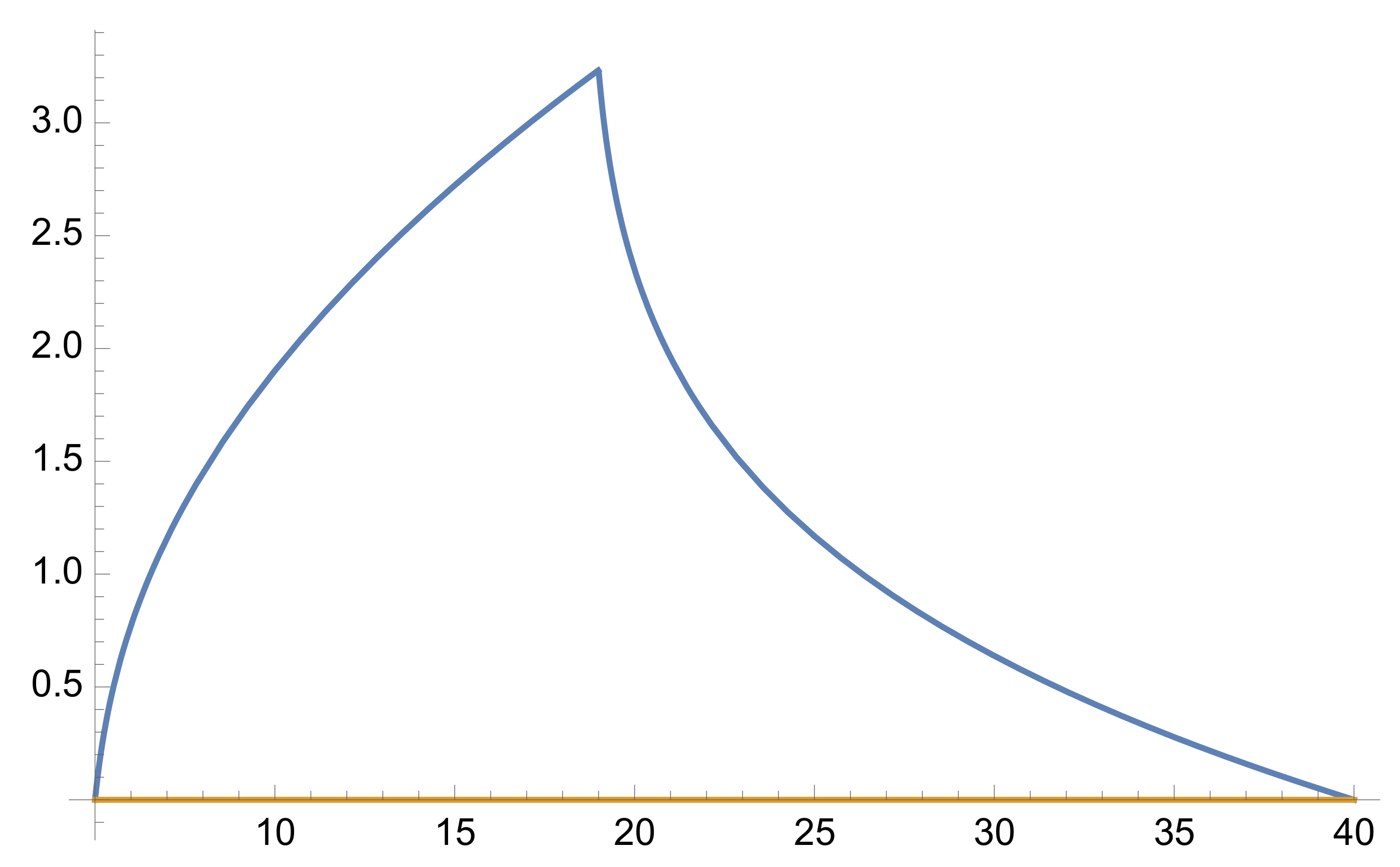 Symmetry 13 01101 g001