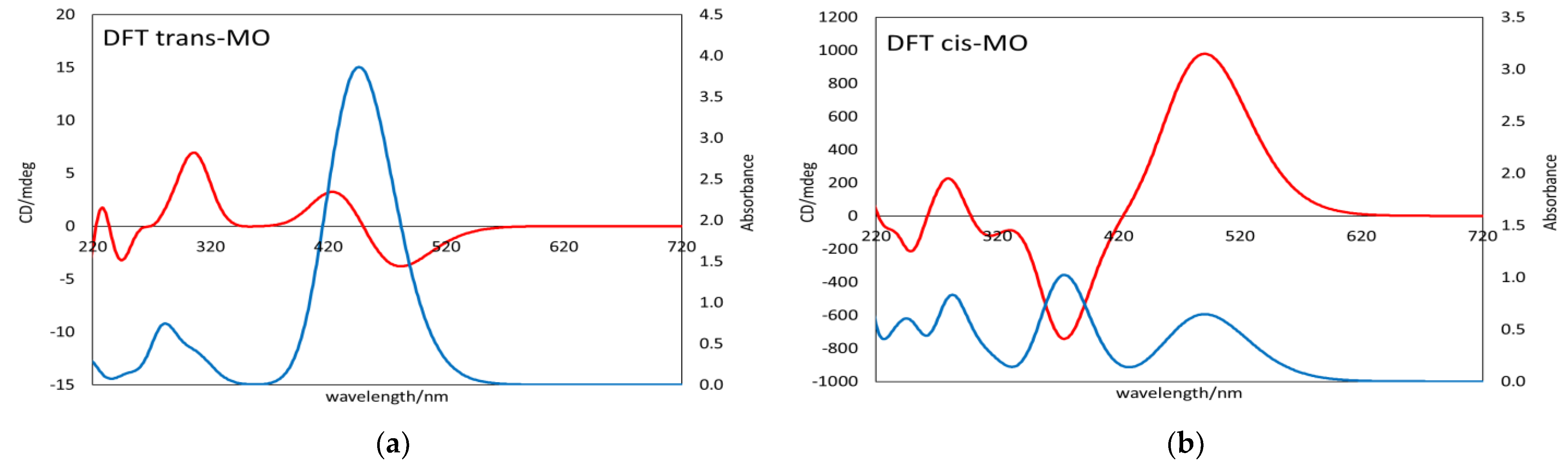 Symmetry 13 01103 g007 Symmetry 13 01103 g007