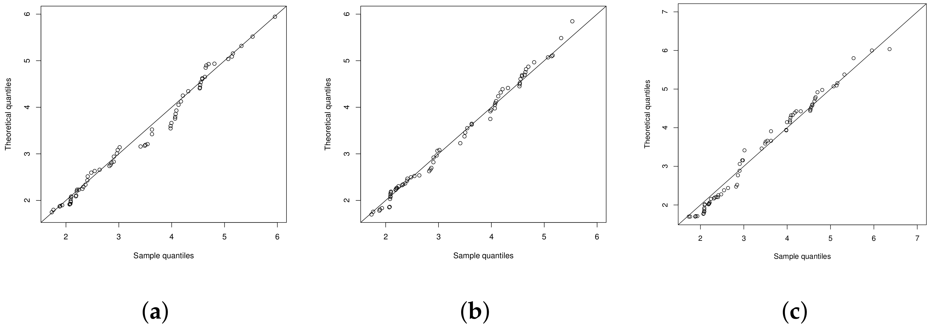 Symmetry 13 01114 g006