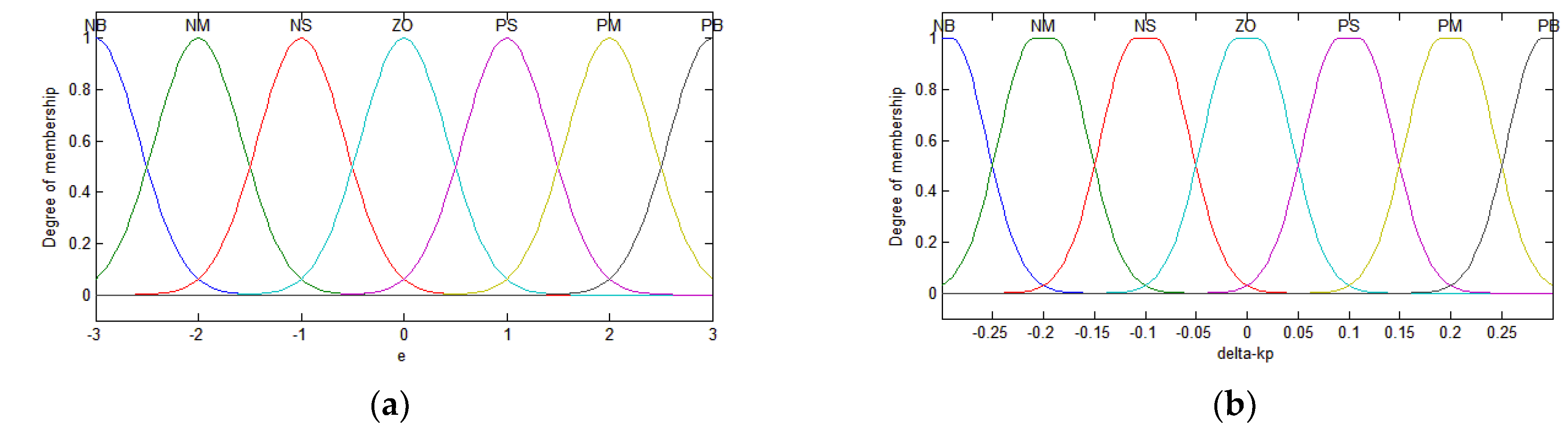 Symmetry 13 01118 g004
