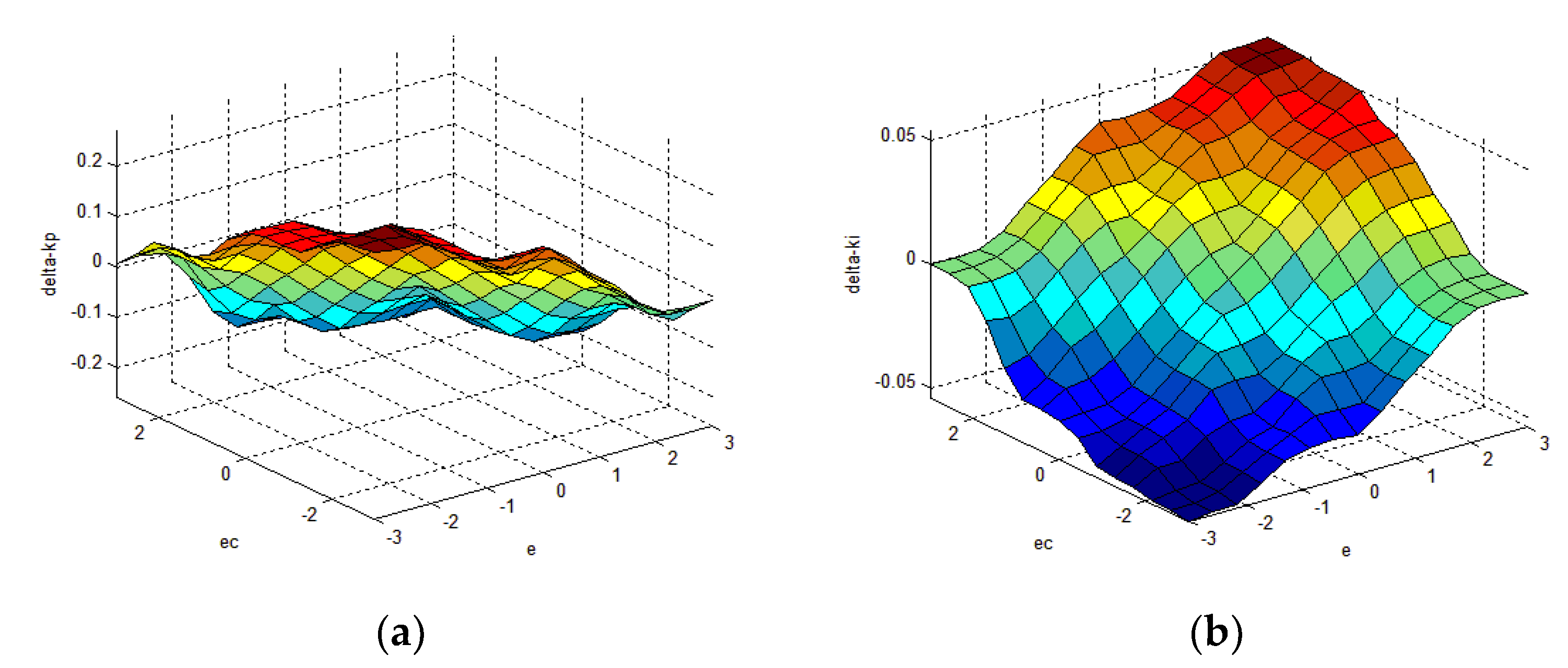 Symmetry 13 01118 g005