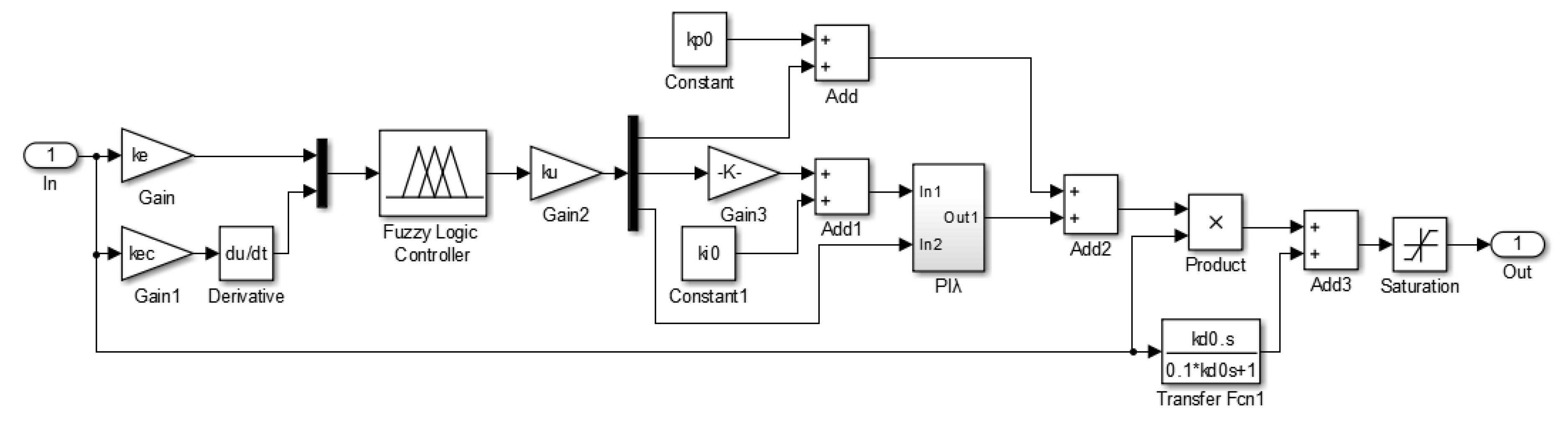 Symmetry 13 01118 g008