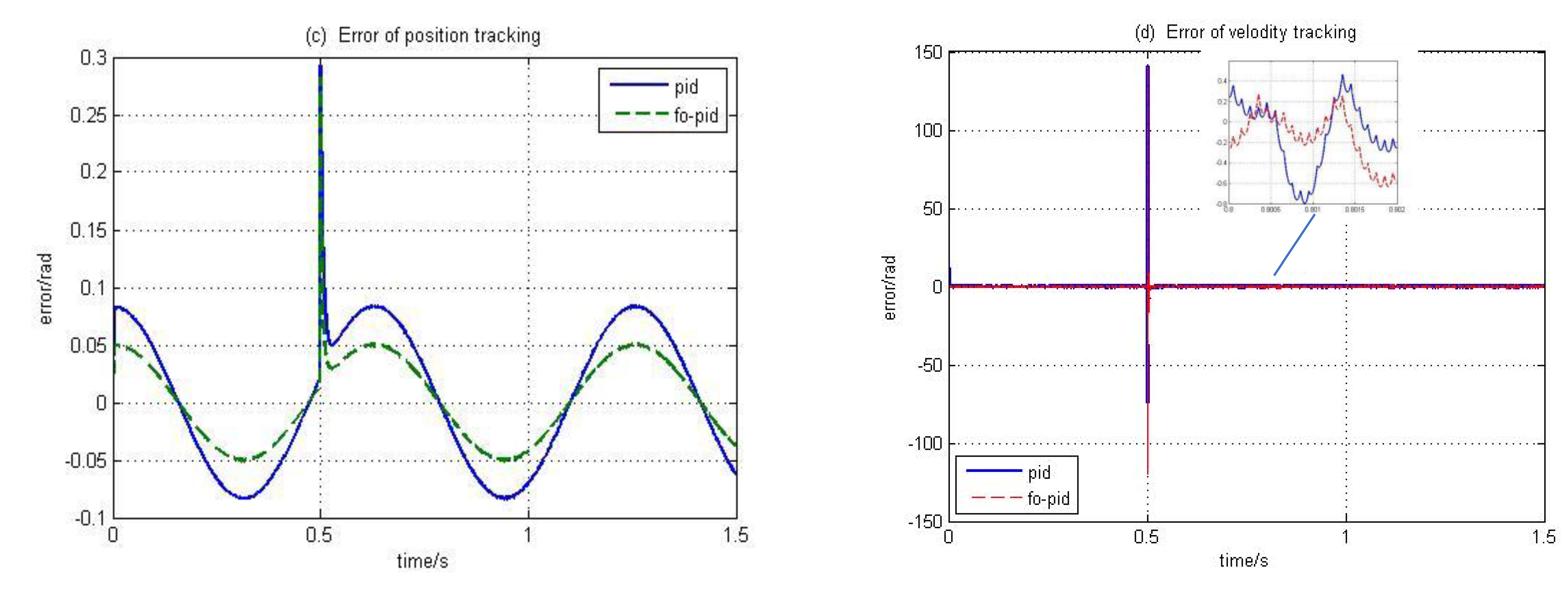 Symmetry 13 01118 g009b