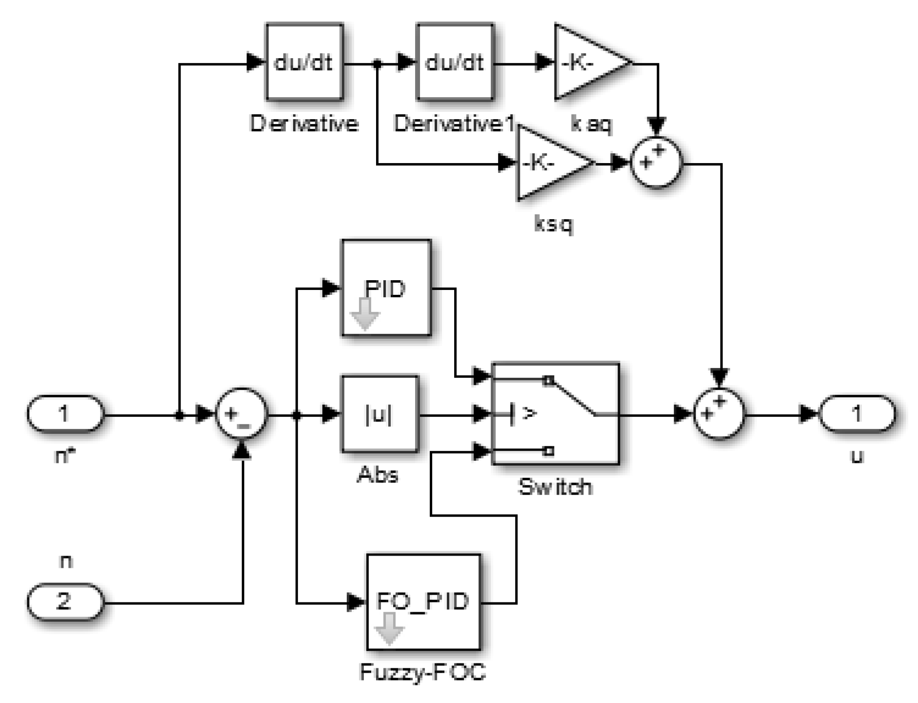 Symmetry 13 01118 g010