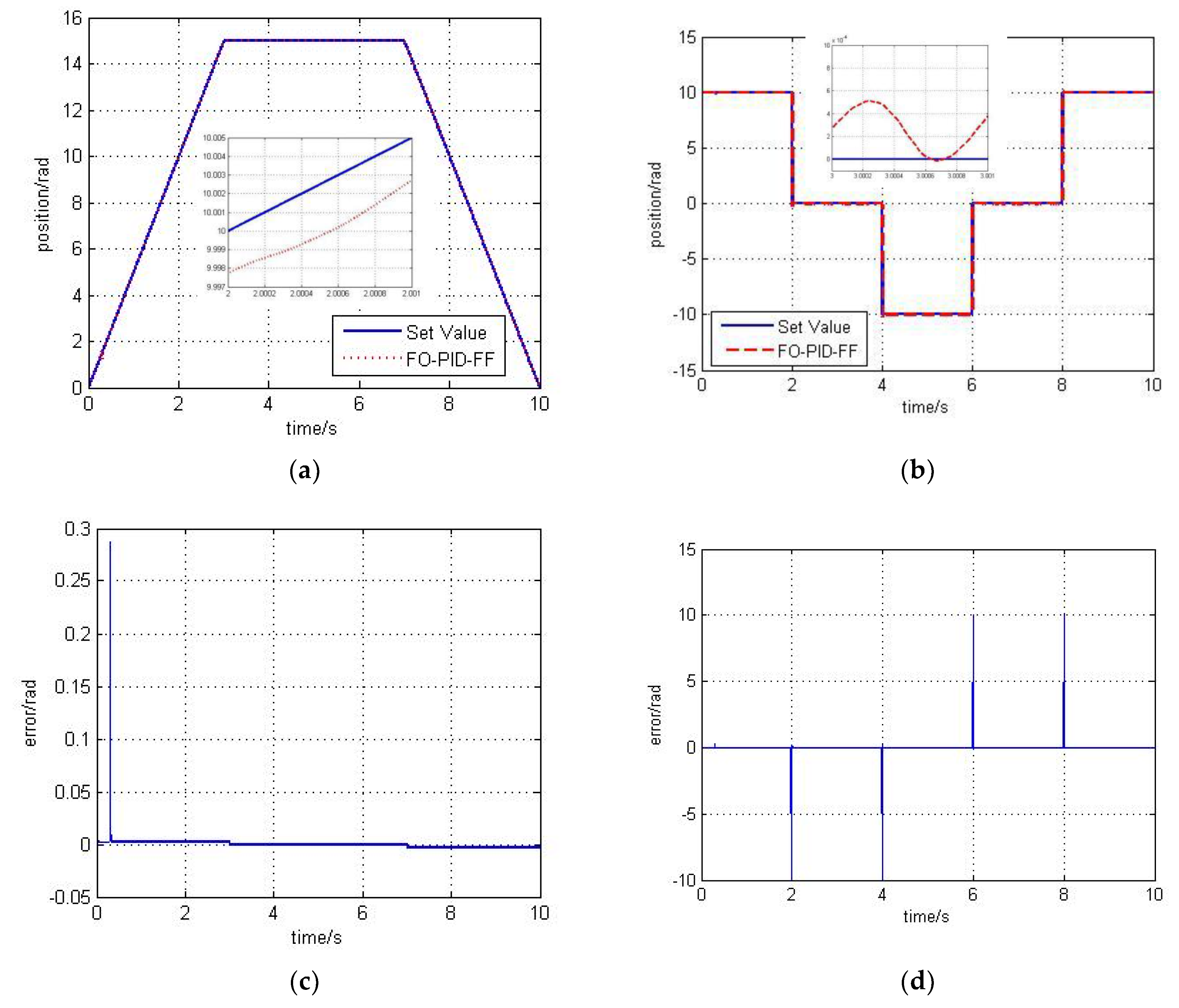 Symmetry 13 01118 g013