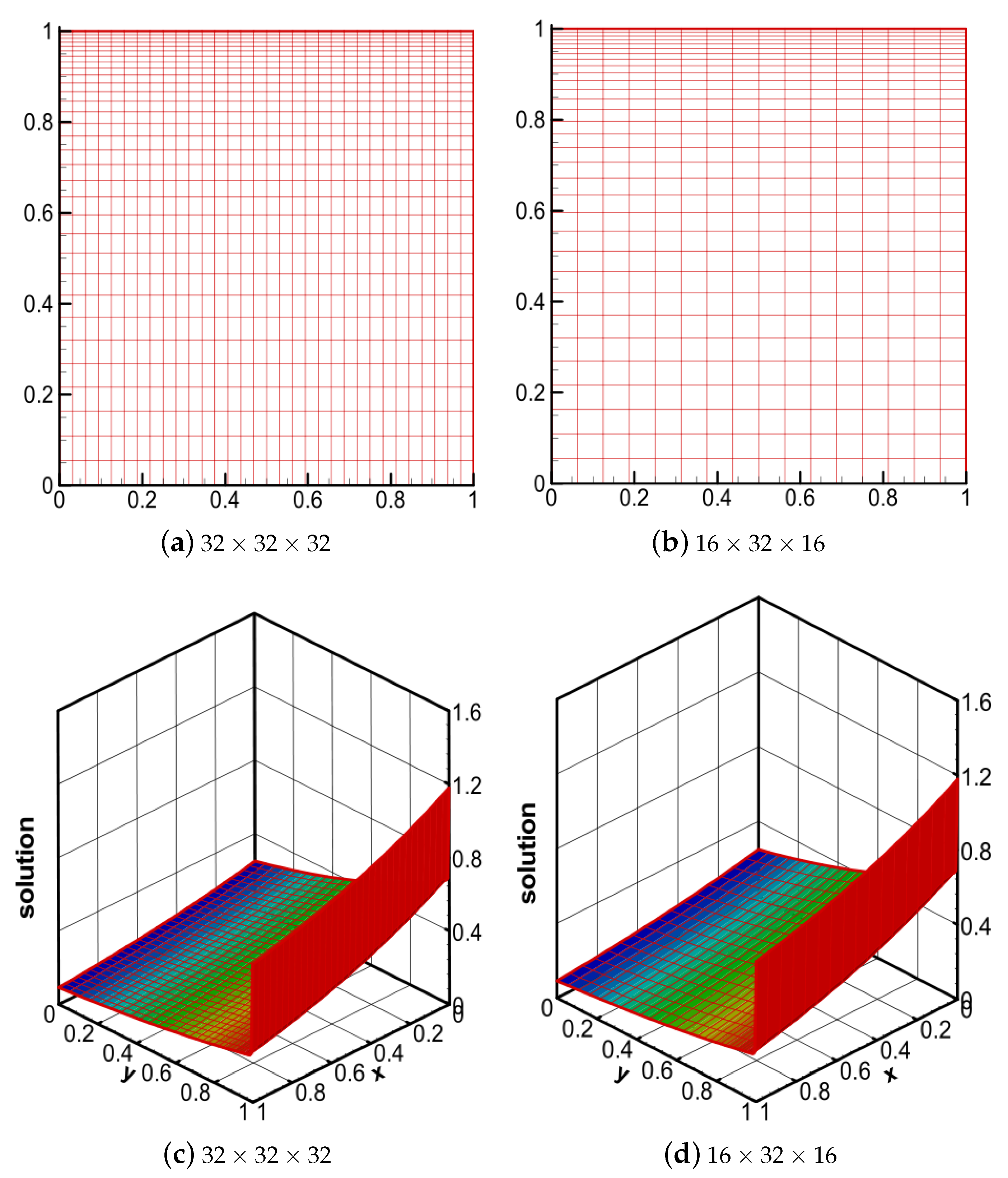 Symmetry 13 01123 g008
