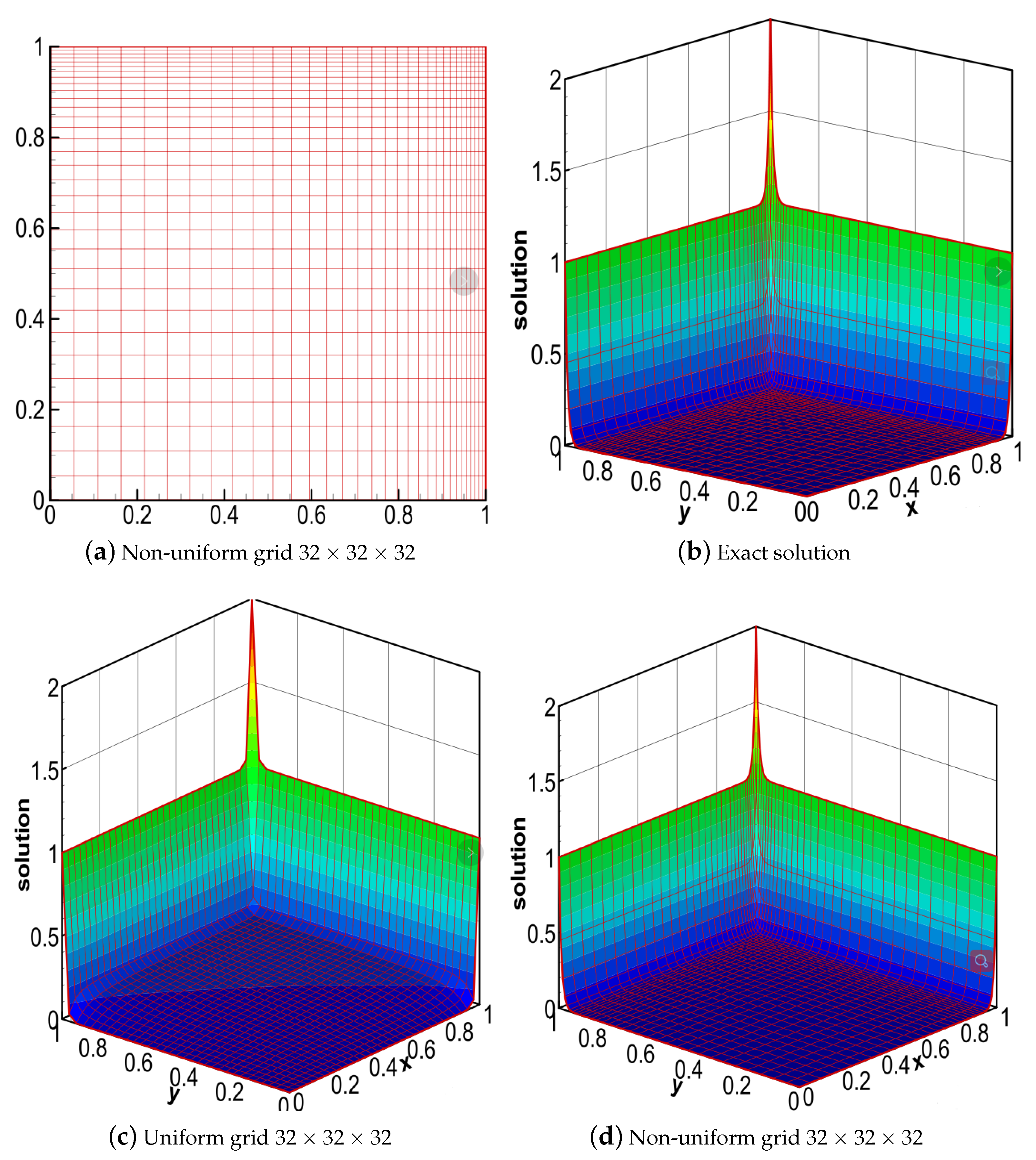 Symmetry 13 01123 g010