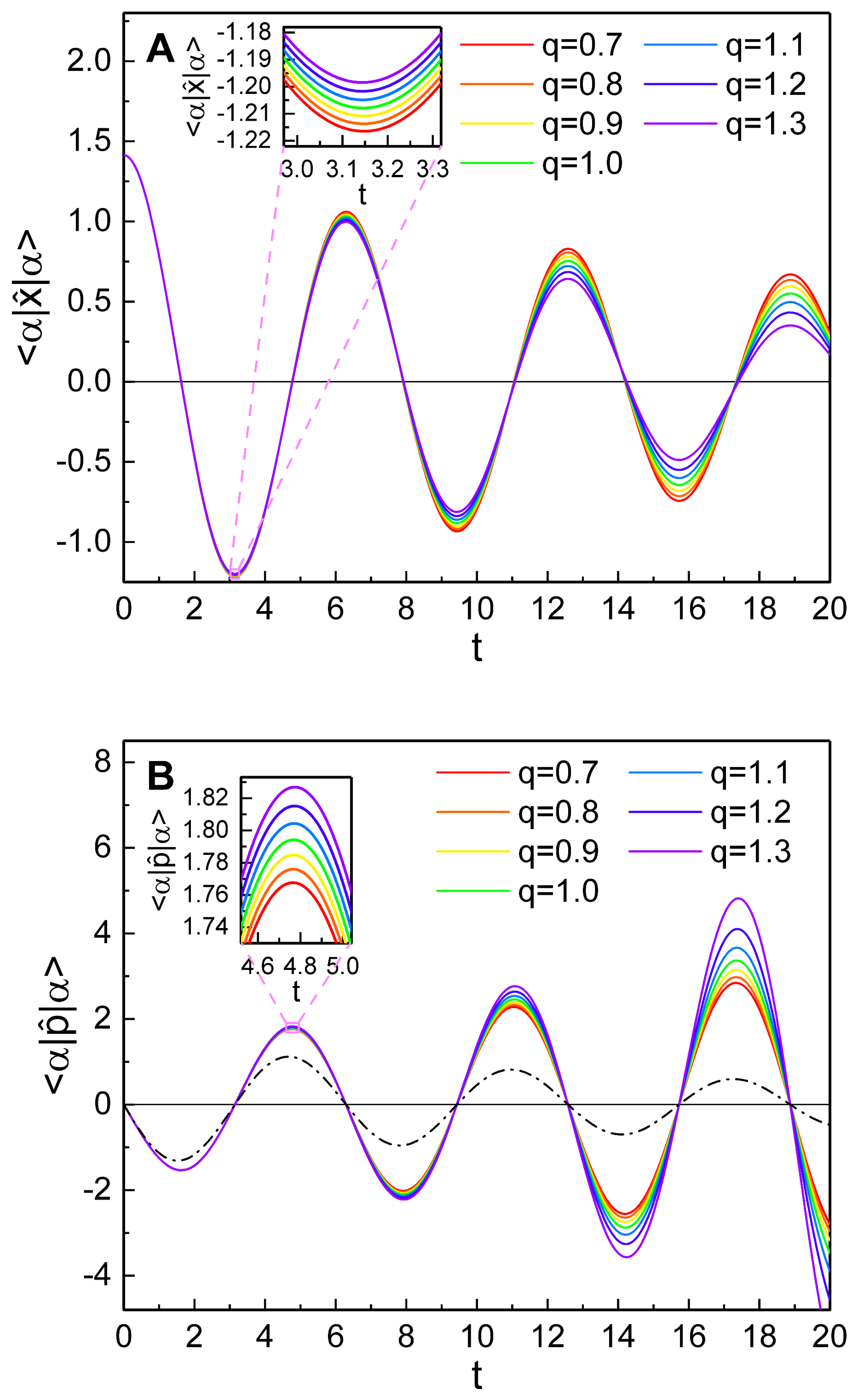 Symmetry Free Full Text Quantum Behavior Of A Nonextensive Oscillatory Dissipative System In The Coherent State Html