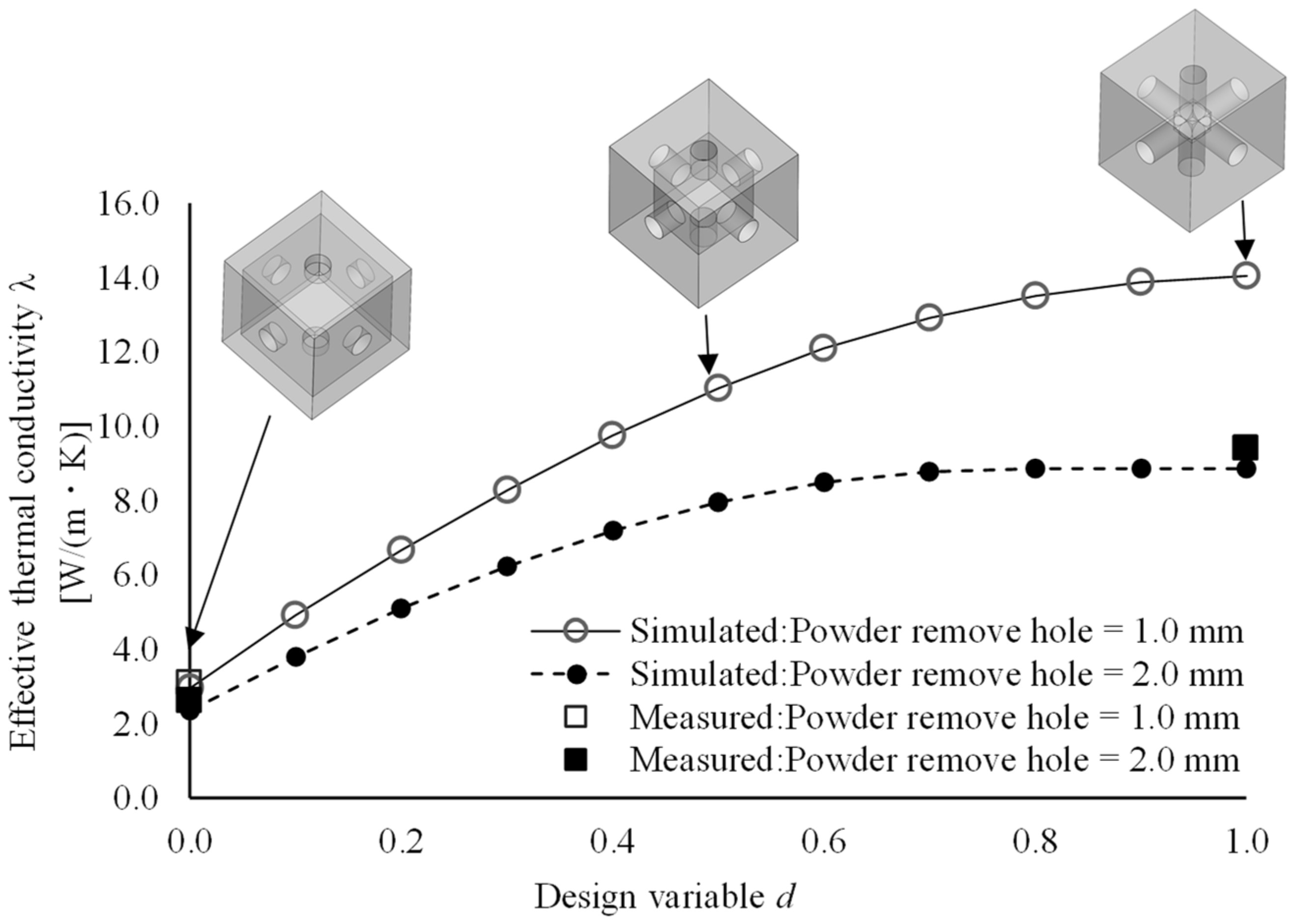 Symmetry 13 01194 g004 Symmetry 13 01194 g004