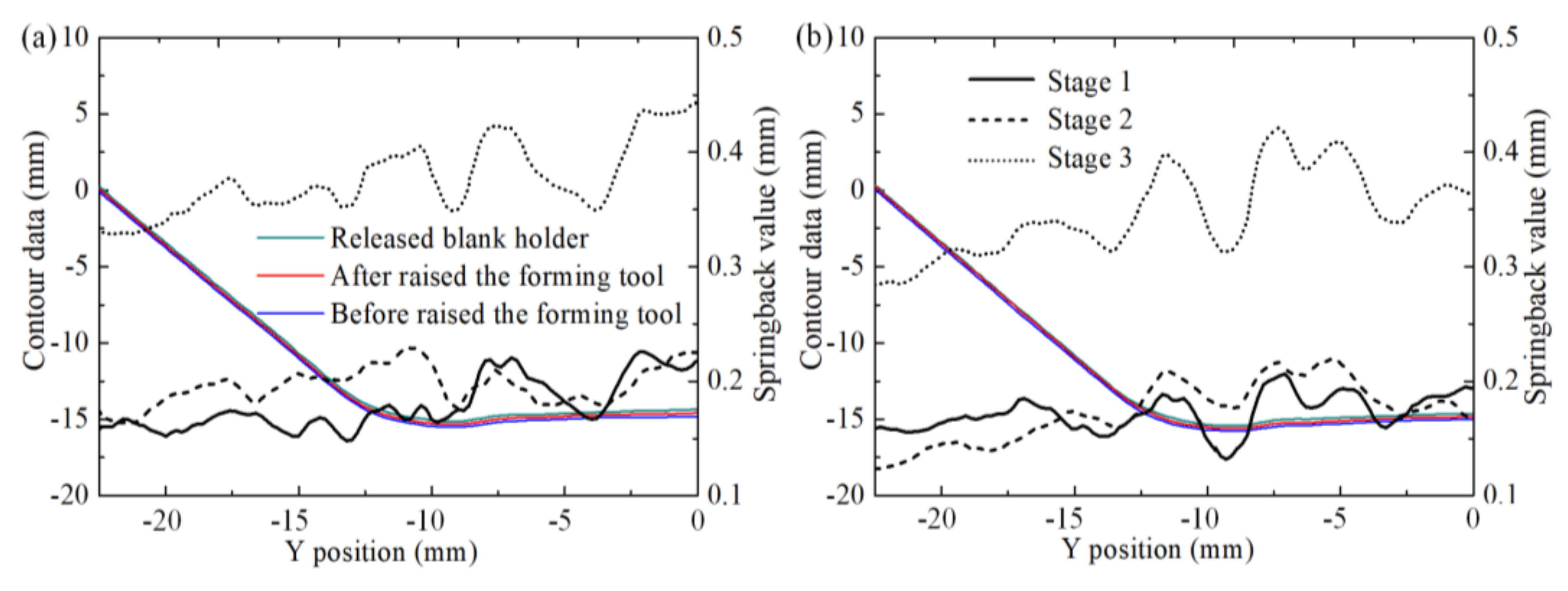 Symmetry 13 01217 g006
