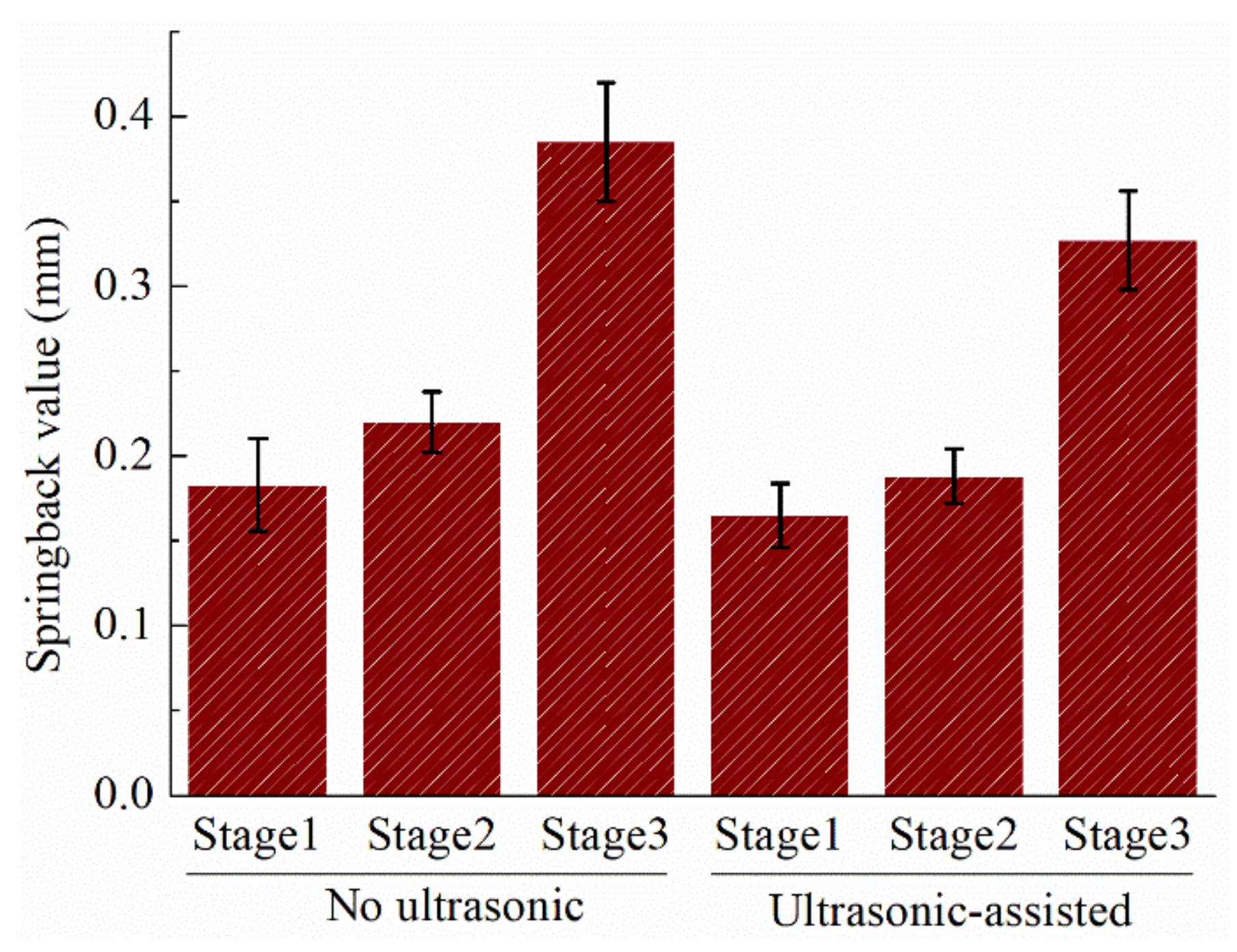Symmetry 13 01217 g007