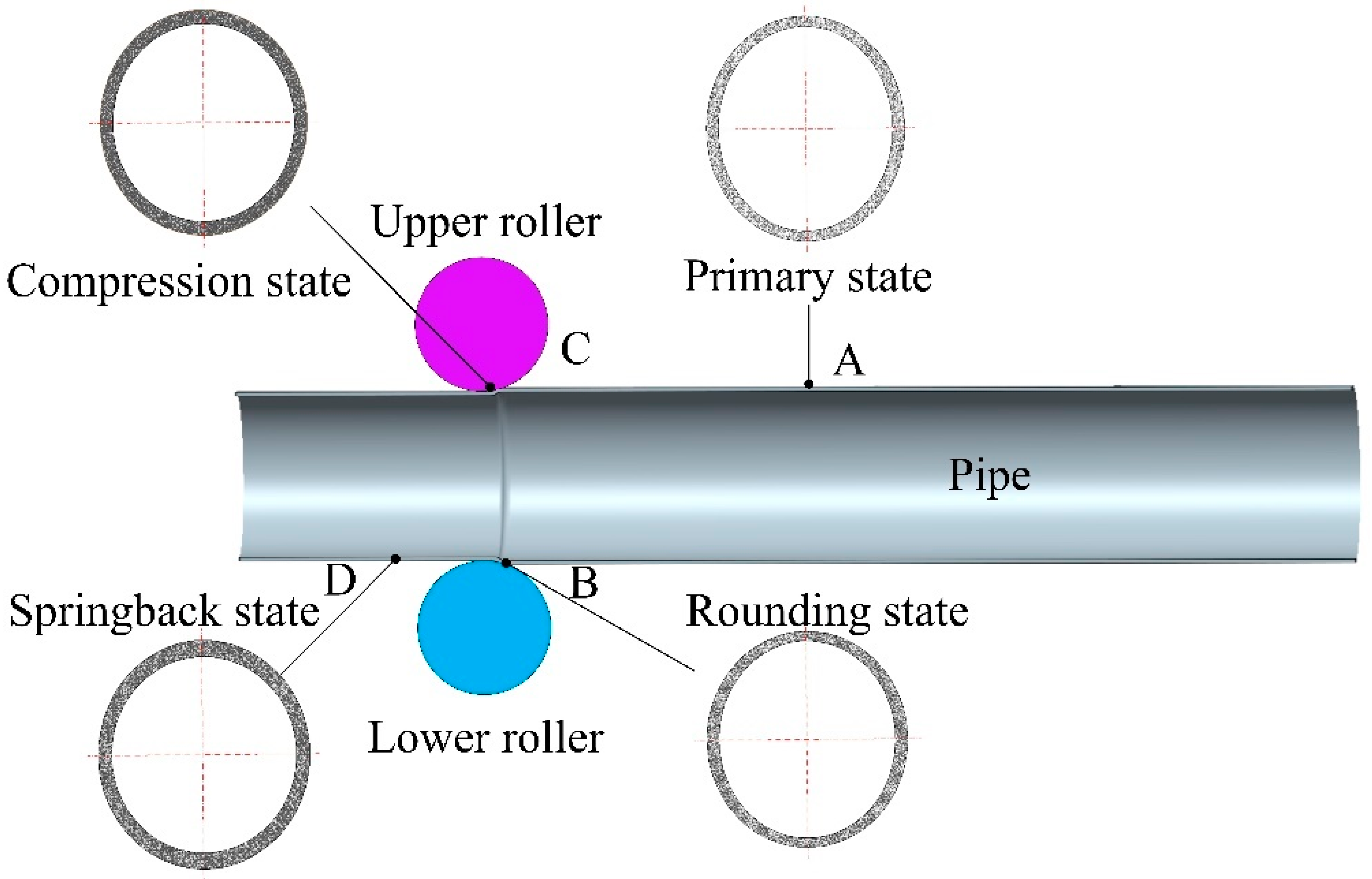 Symmetry 13 01224 g002