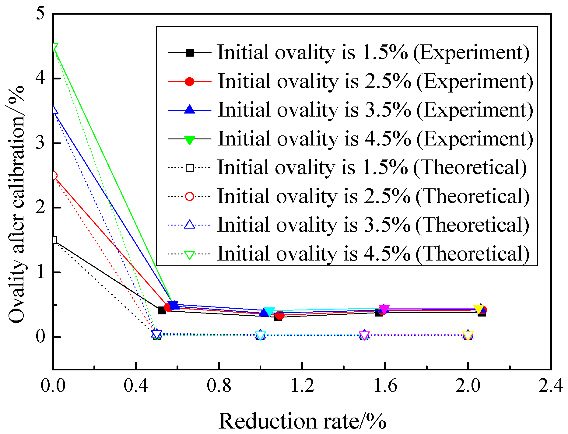Symmetry 13 01224 g014