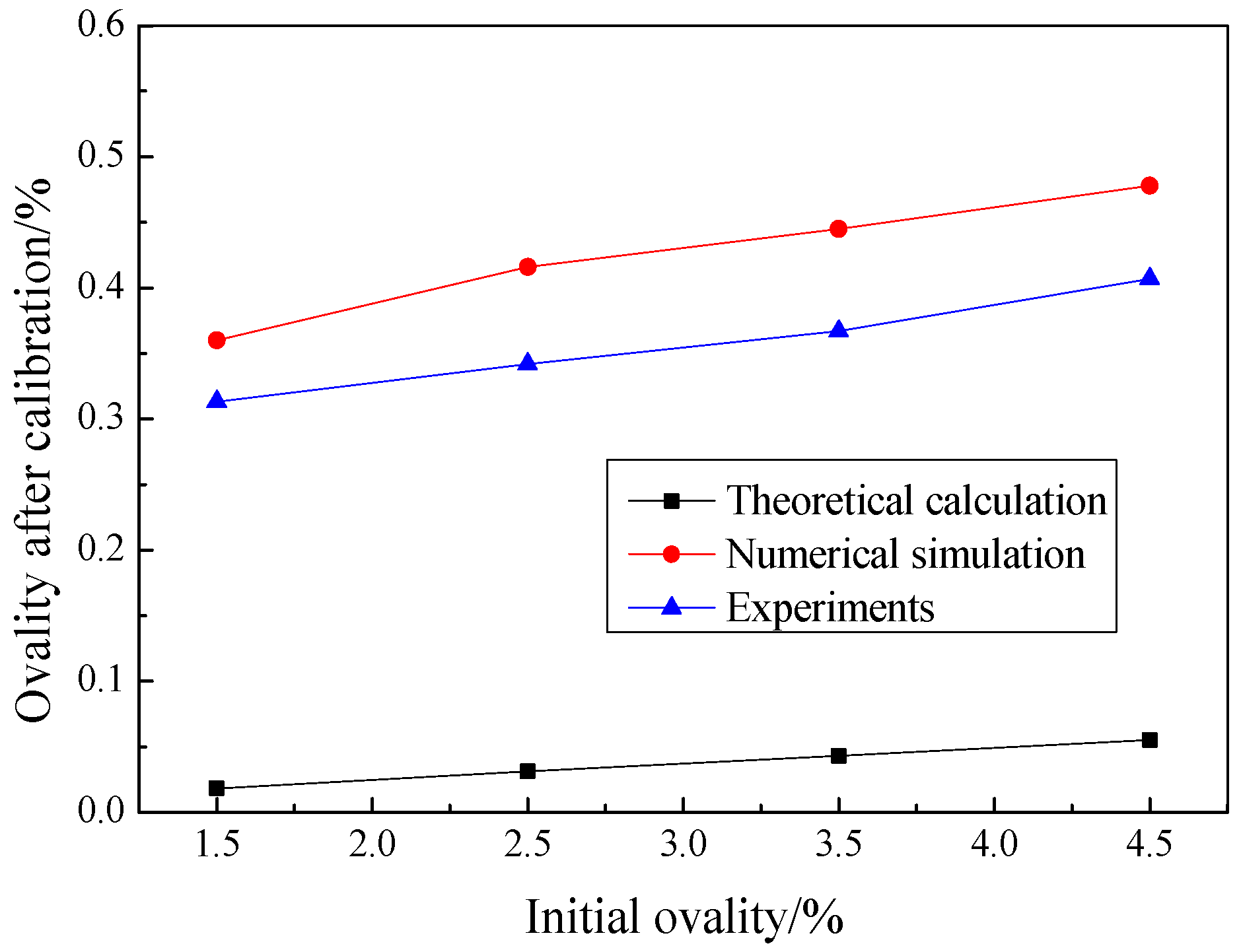 Symmetry 13 01224 g016