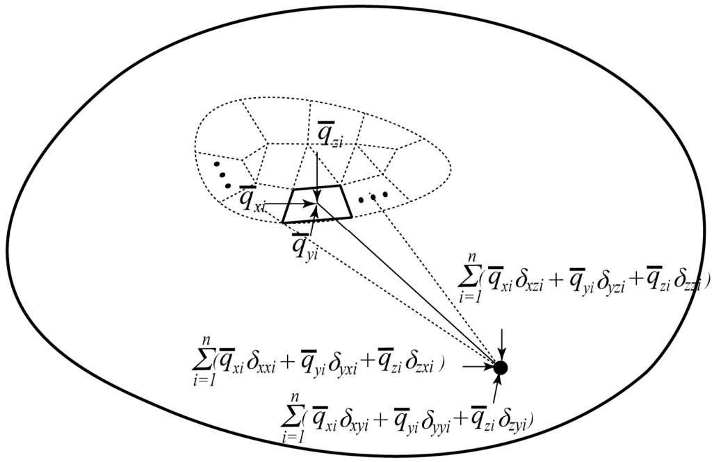 Symmetry 13 01228 g001