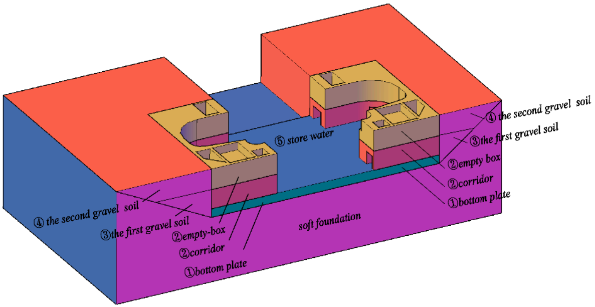 Symmetry 13 01228 g004