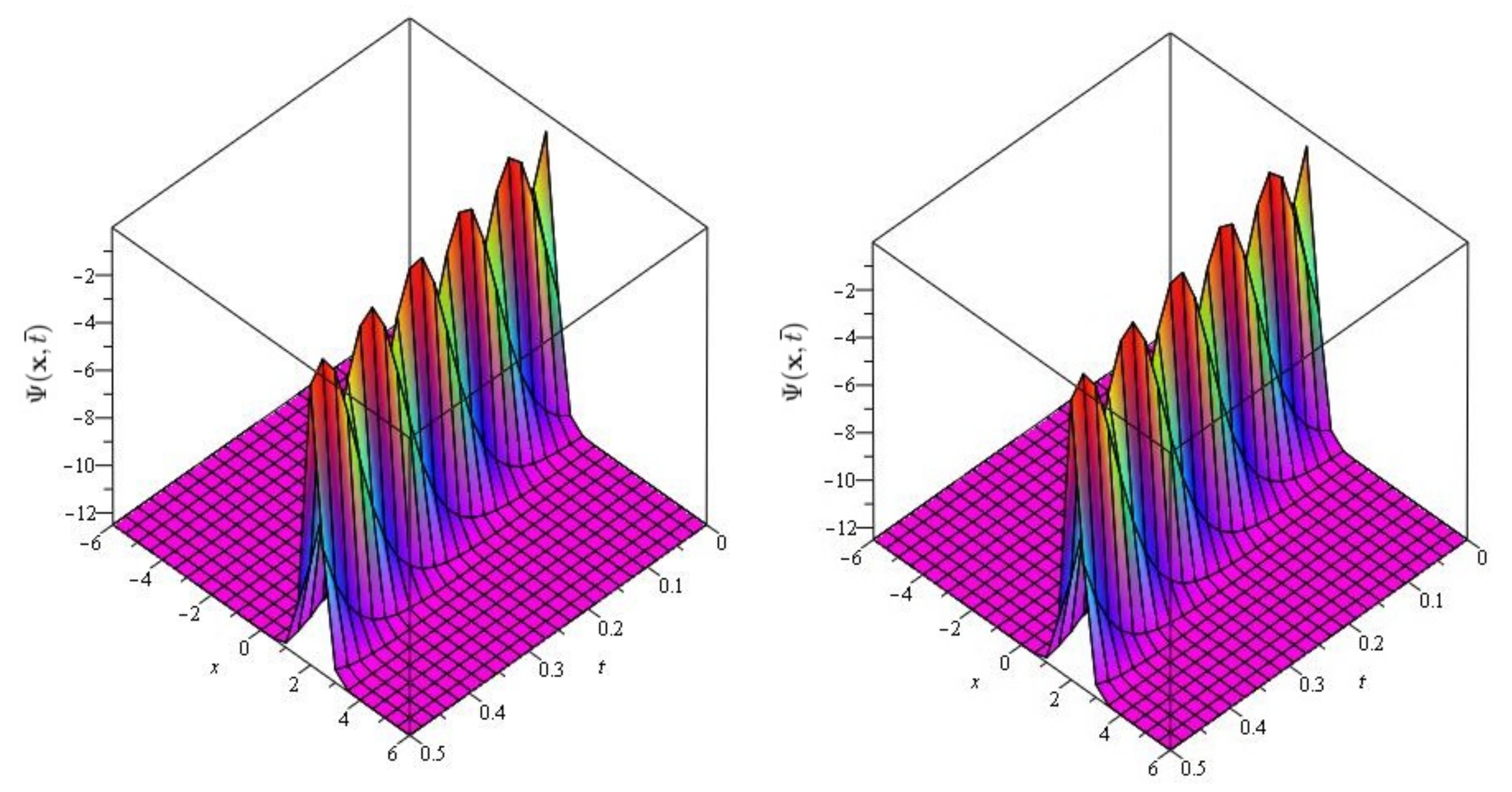 Symmetry 13 01254 g006