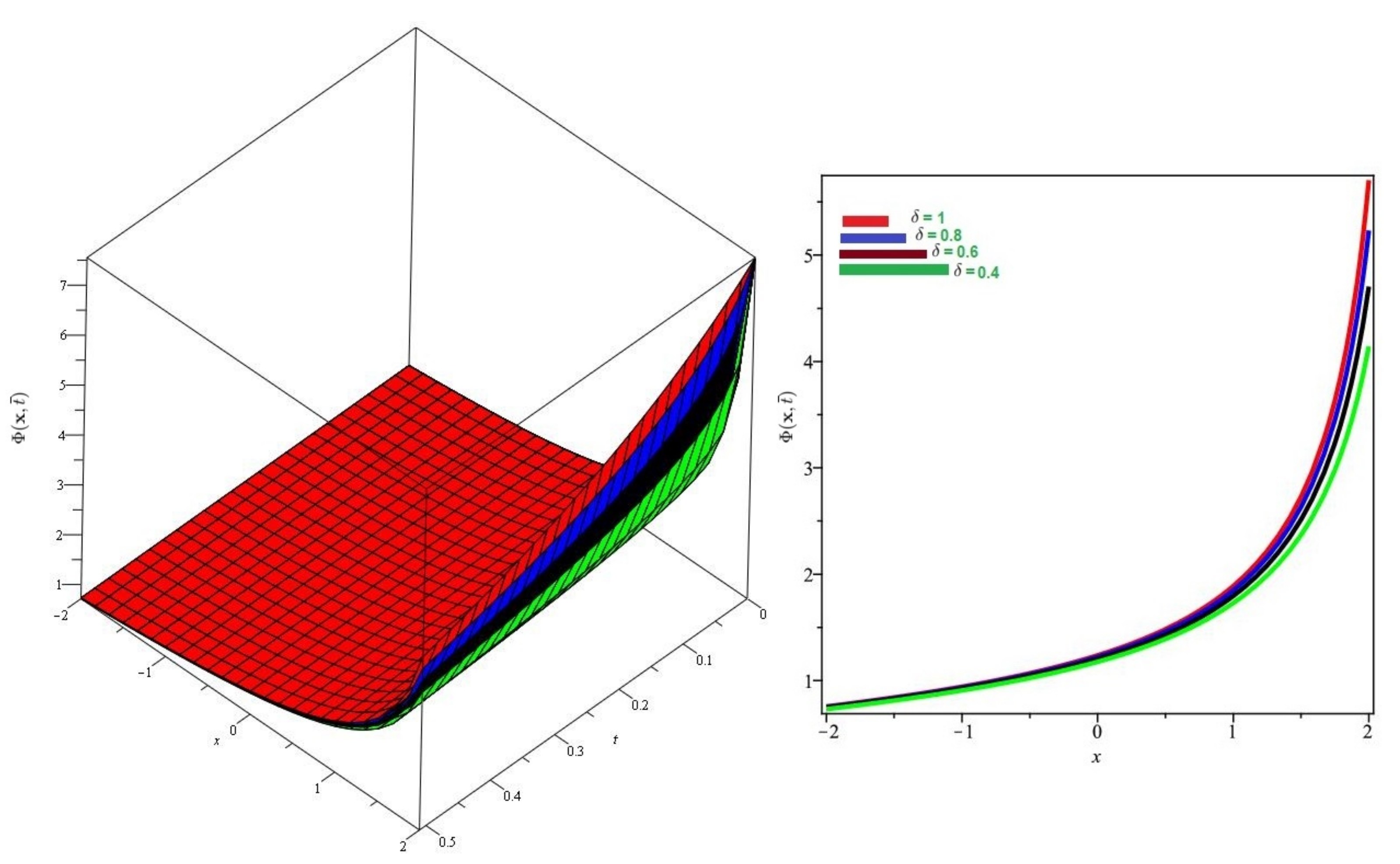 Symmetry 13 01254 g007