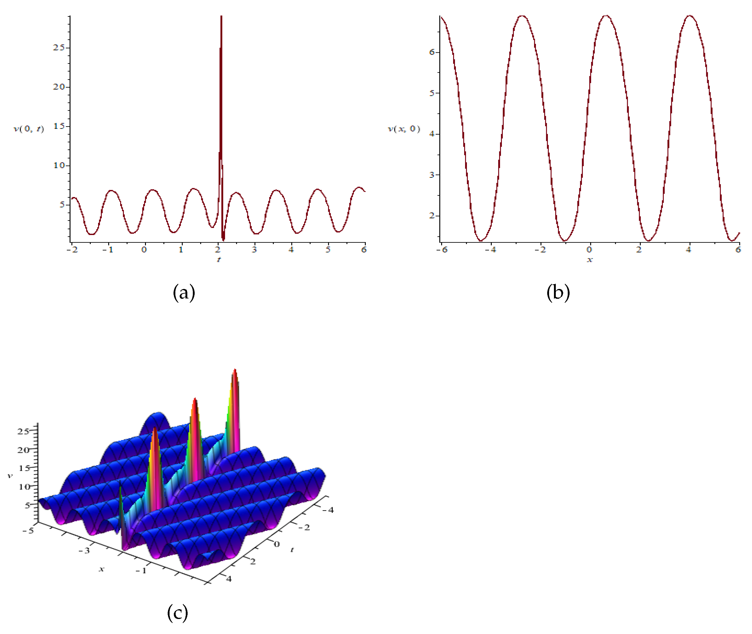 Symmetry 13 01268 g002