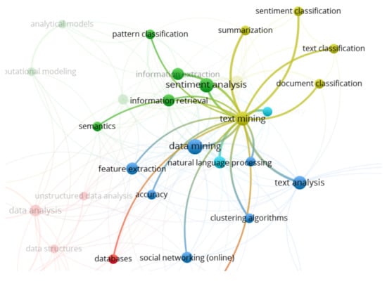 MLB 2022 Custom Social Media Hashtag Database