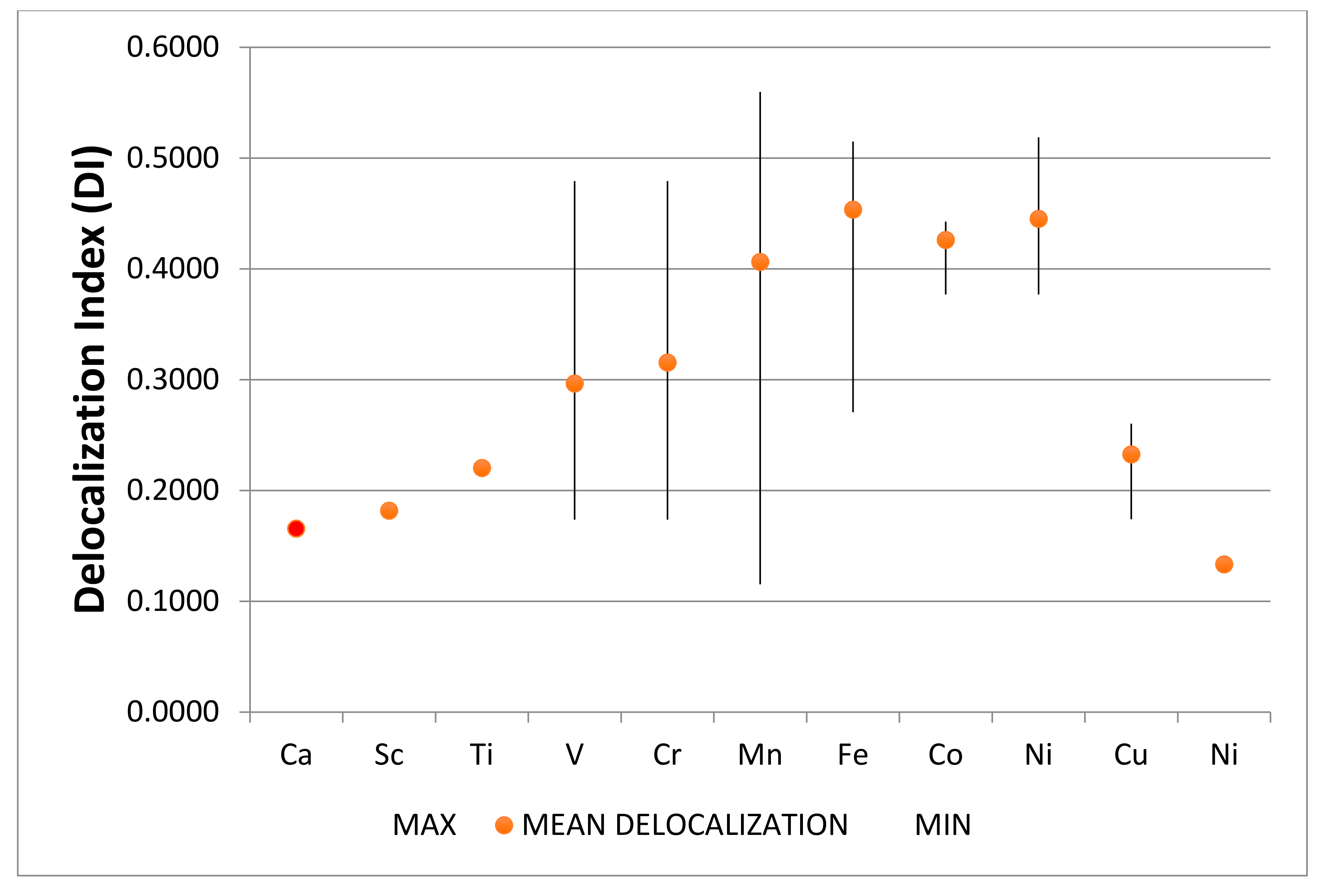 Symmetry 13 01281 g028