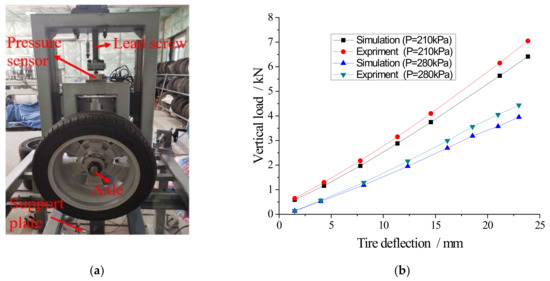 Symmetry | Free Full-Text | Evaluation of Shear Stress Transport, Large  Eddy Simulation and Detached Eddy Simulation for the Flow around a  Statically Loaded Tire | HTML