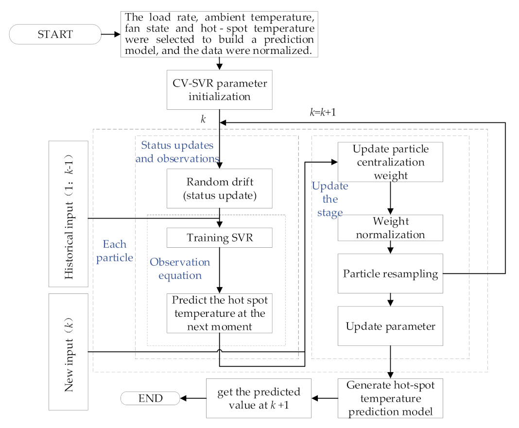 Symmetry 13 01320 g001