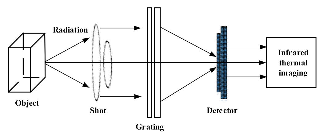 Symmetry 13 01320 g009