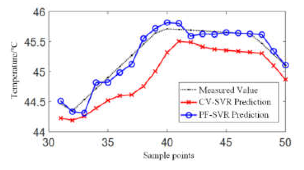 Symmetry 13 01320 g014