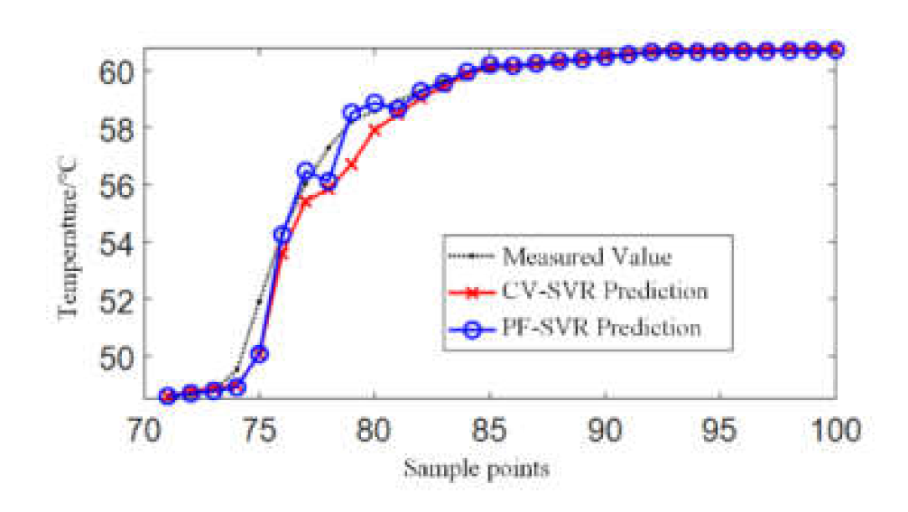 Symmetry 13 01320 g018