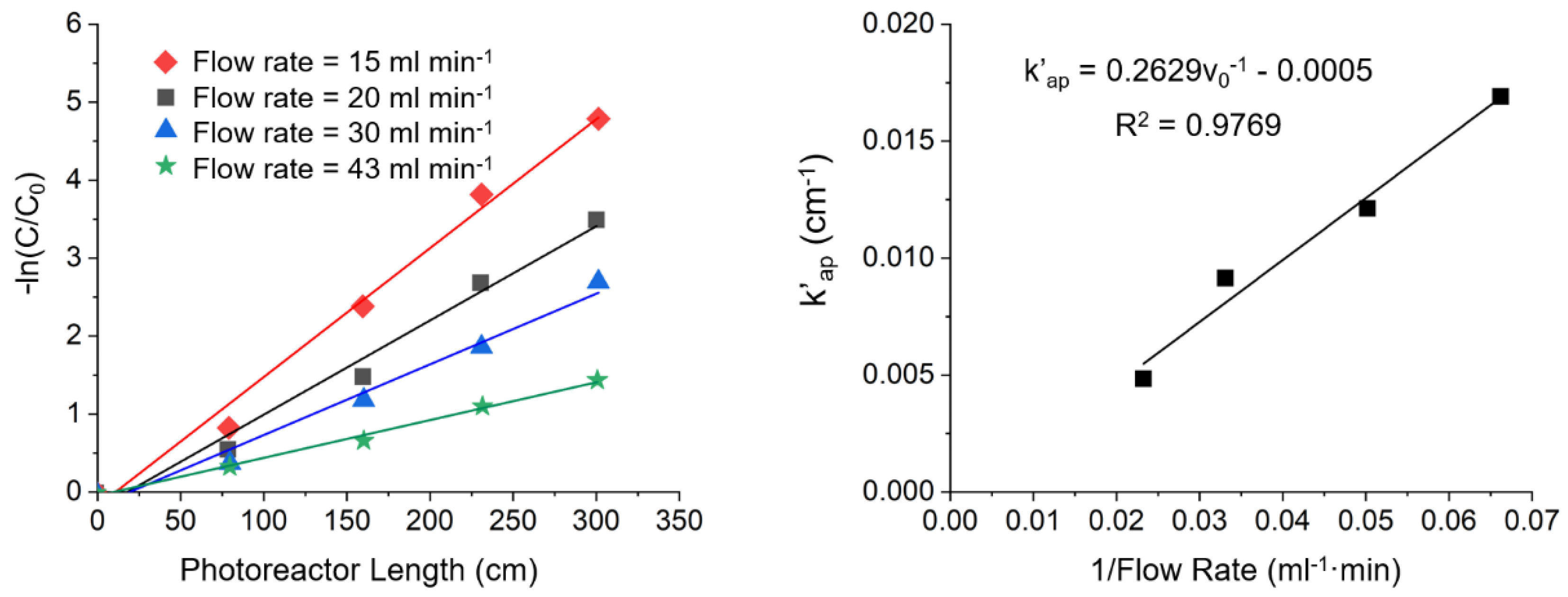 Symmetry 13 01325 g003