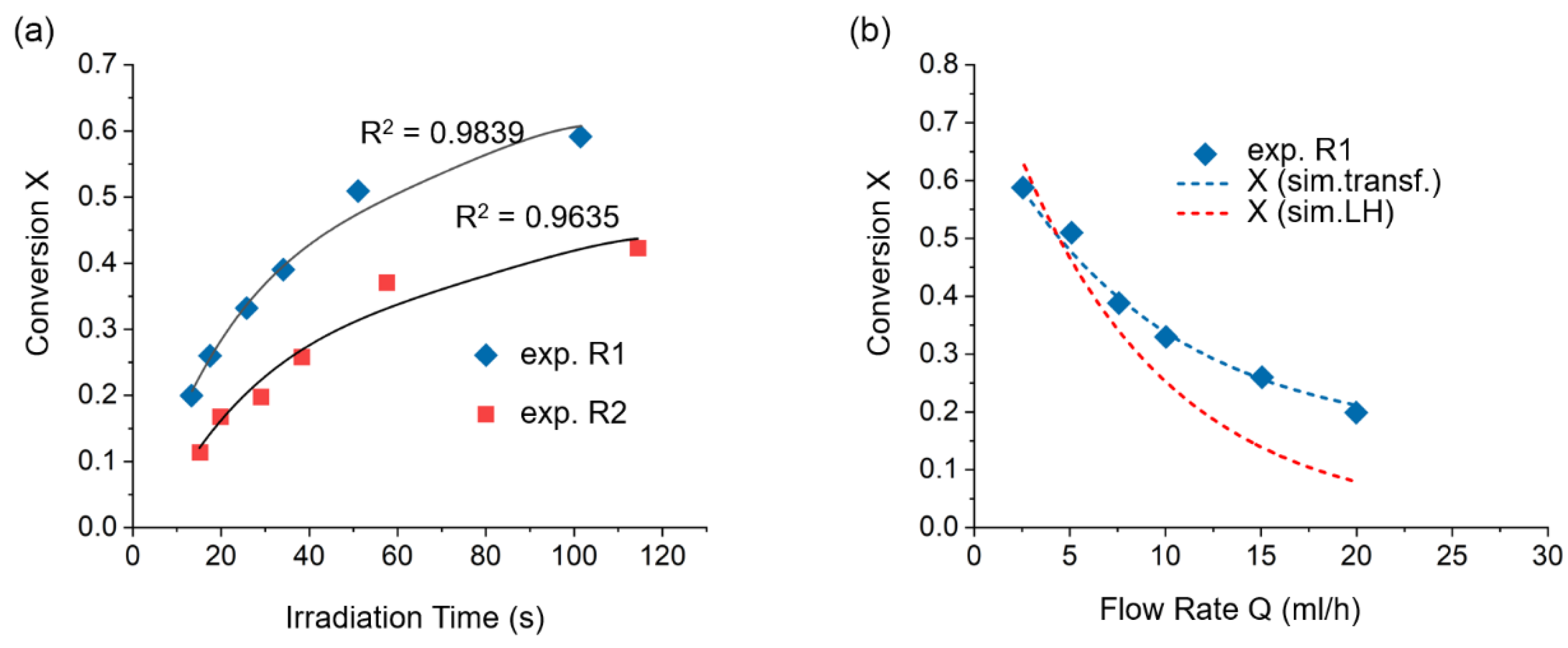 Symmetry 13 01325 g004