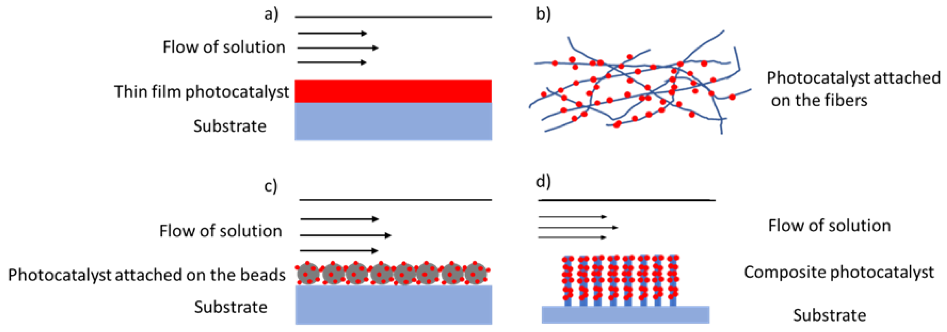 Symmetry 13 01325 g008