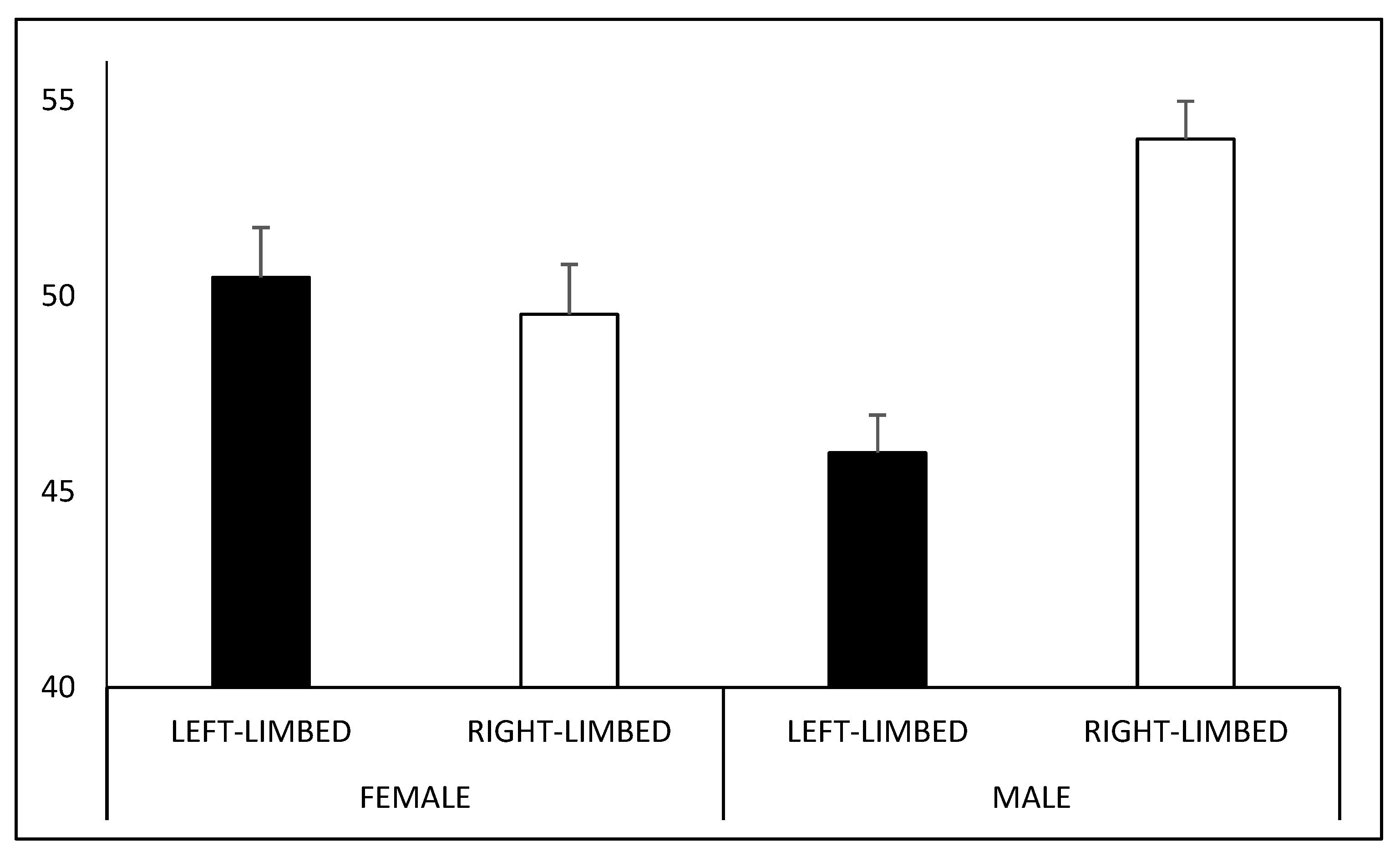 Symmetry Free Full-Text Hemifield-Specific Rotational Biases during the Observation of Ambiguous Human Silhouettes photo