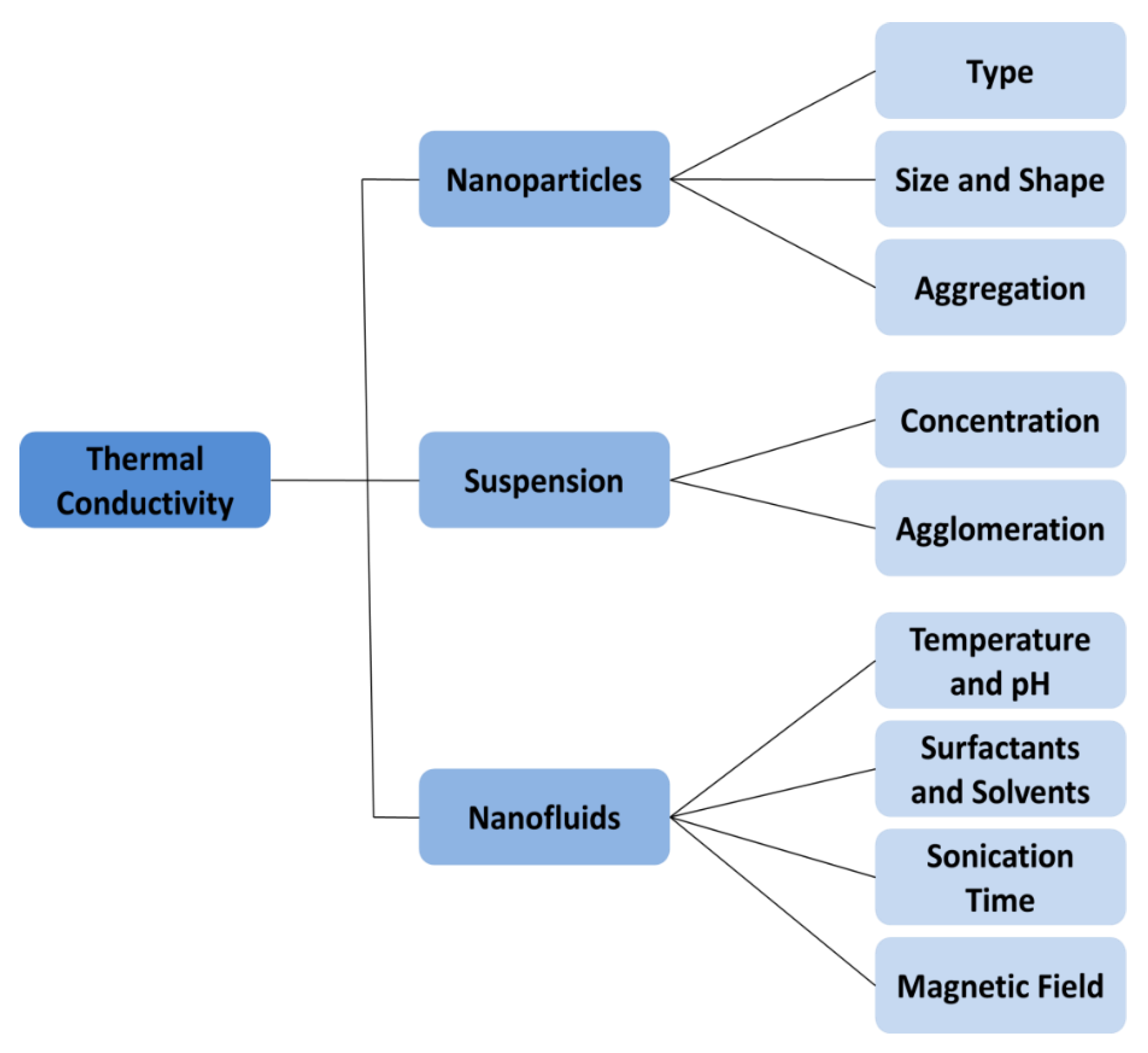 Symmetry 13 01362 g002