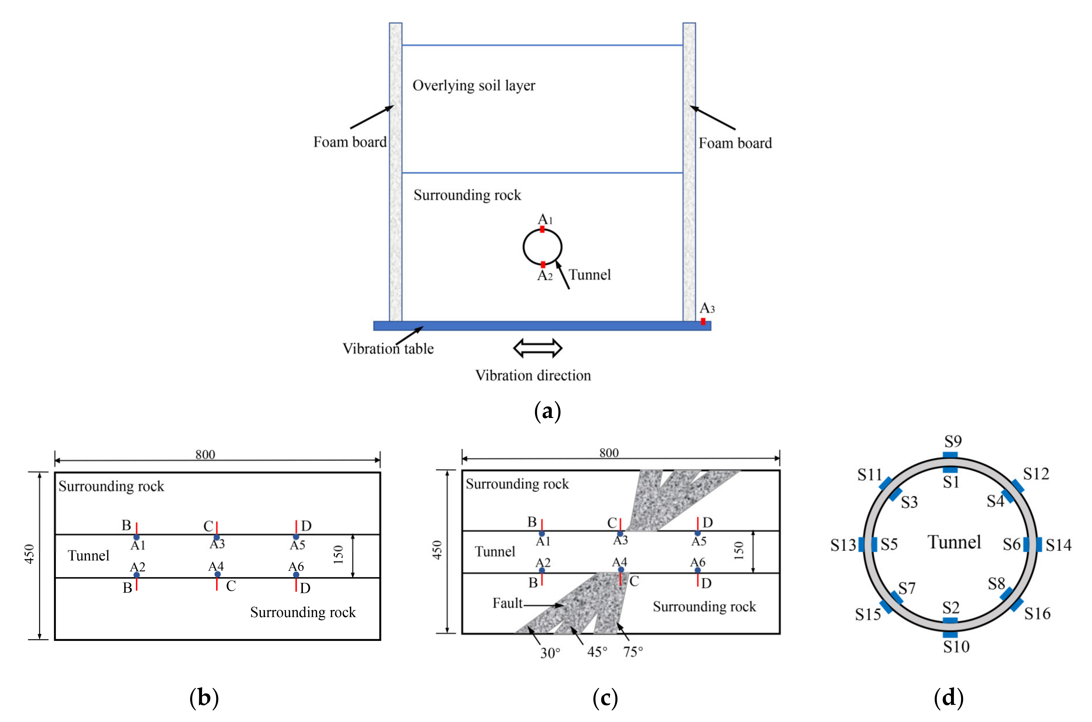 Symmetry 13 01375 g002