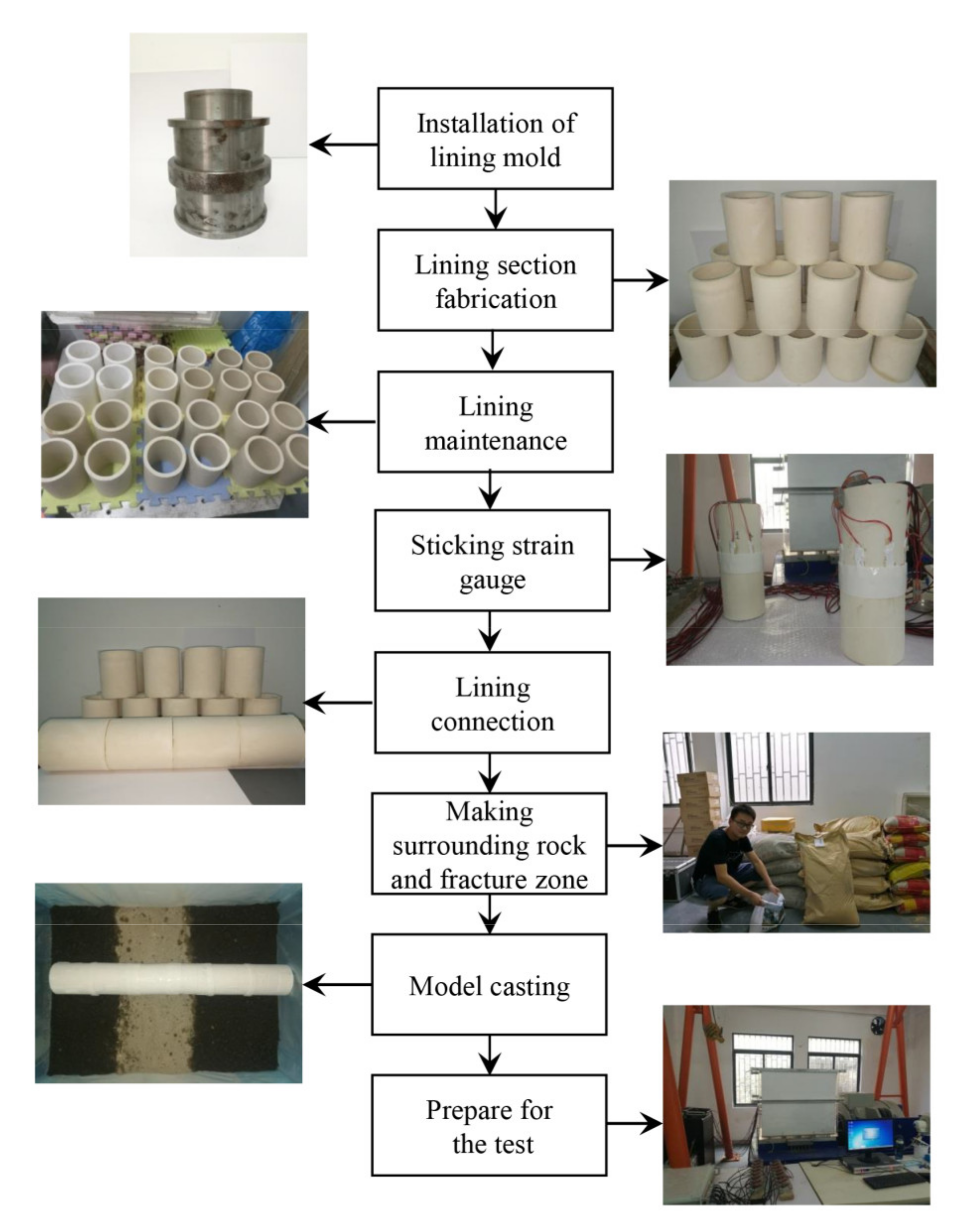 Symmetry 13 01375 g003