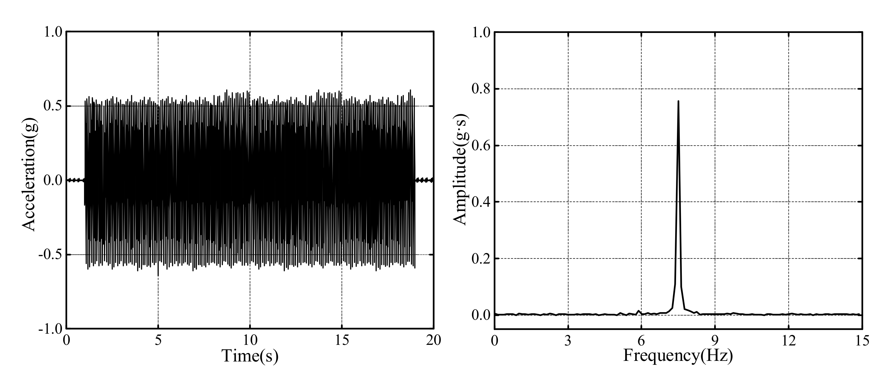 Symmetry 13 01375 g004