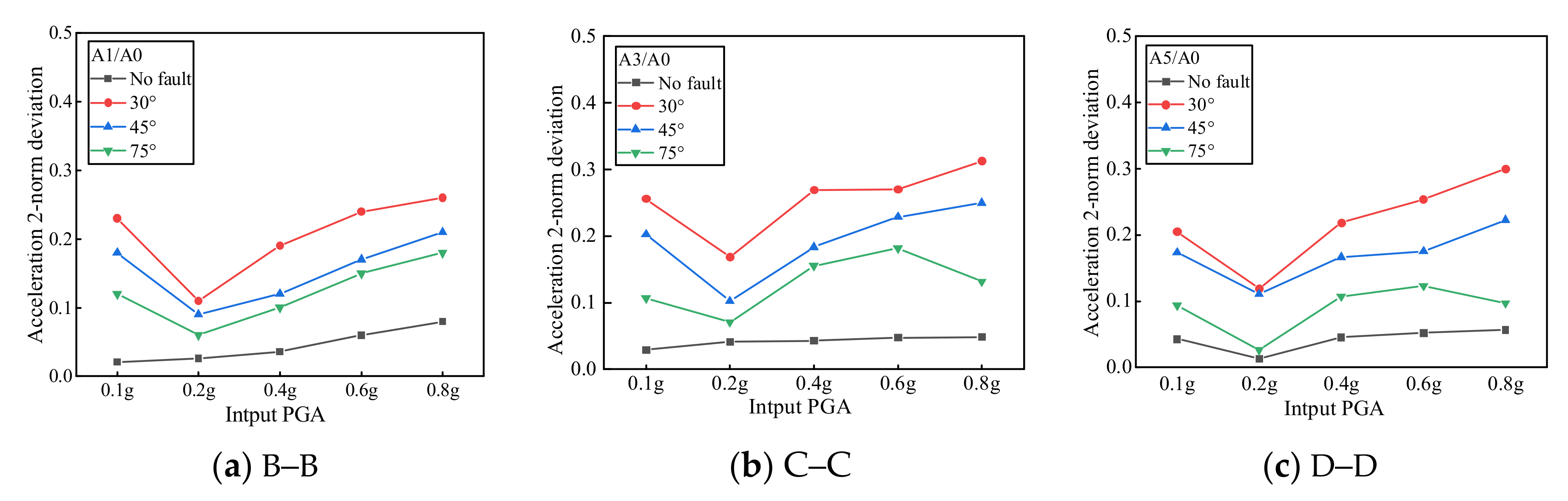Symmetry 13 01375 g005
