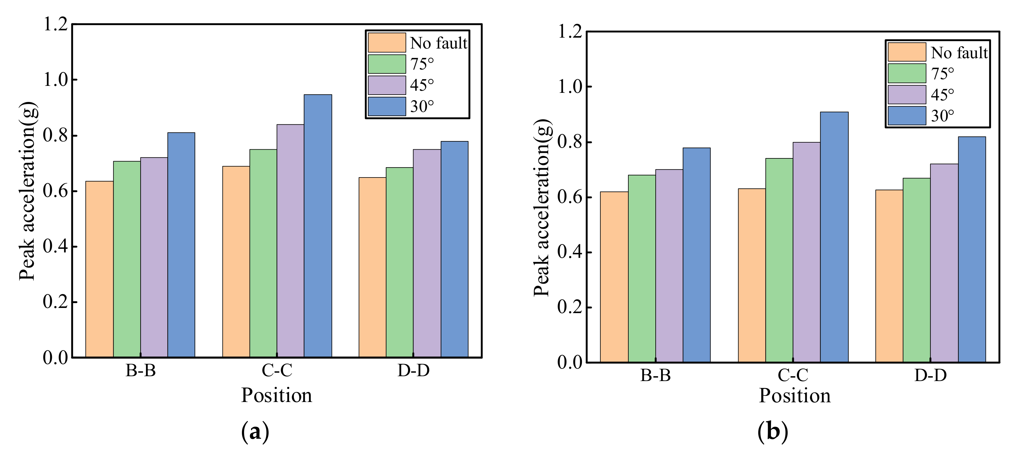 Symmetry 13 01375 g007