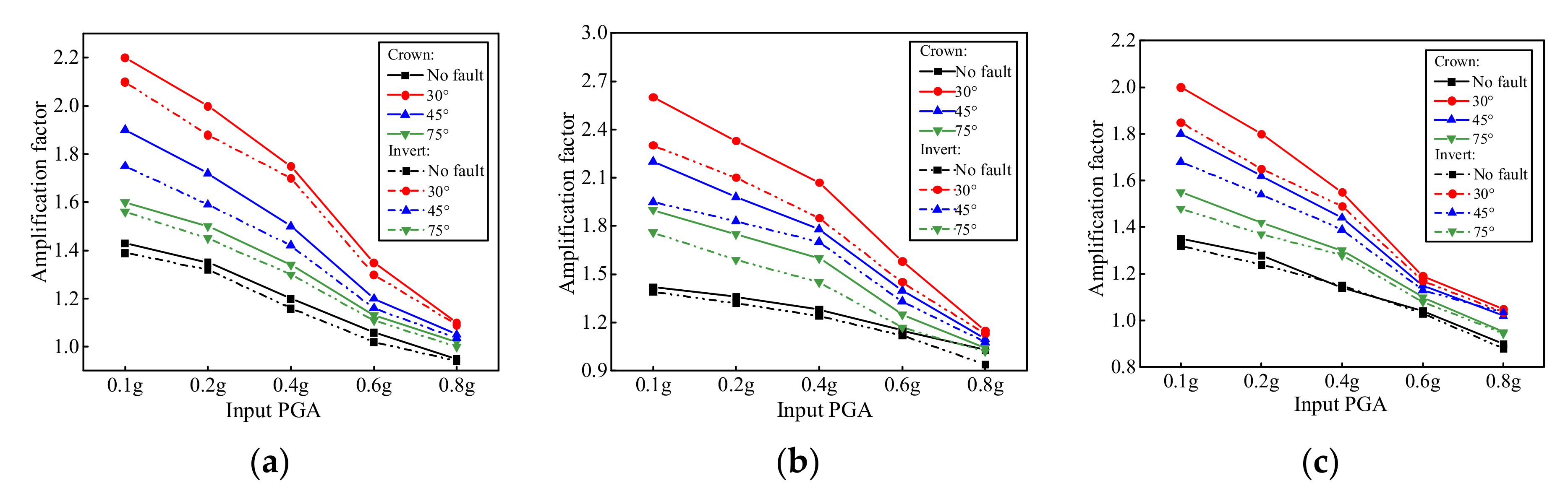 Symmetry 13 01375 g008