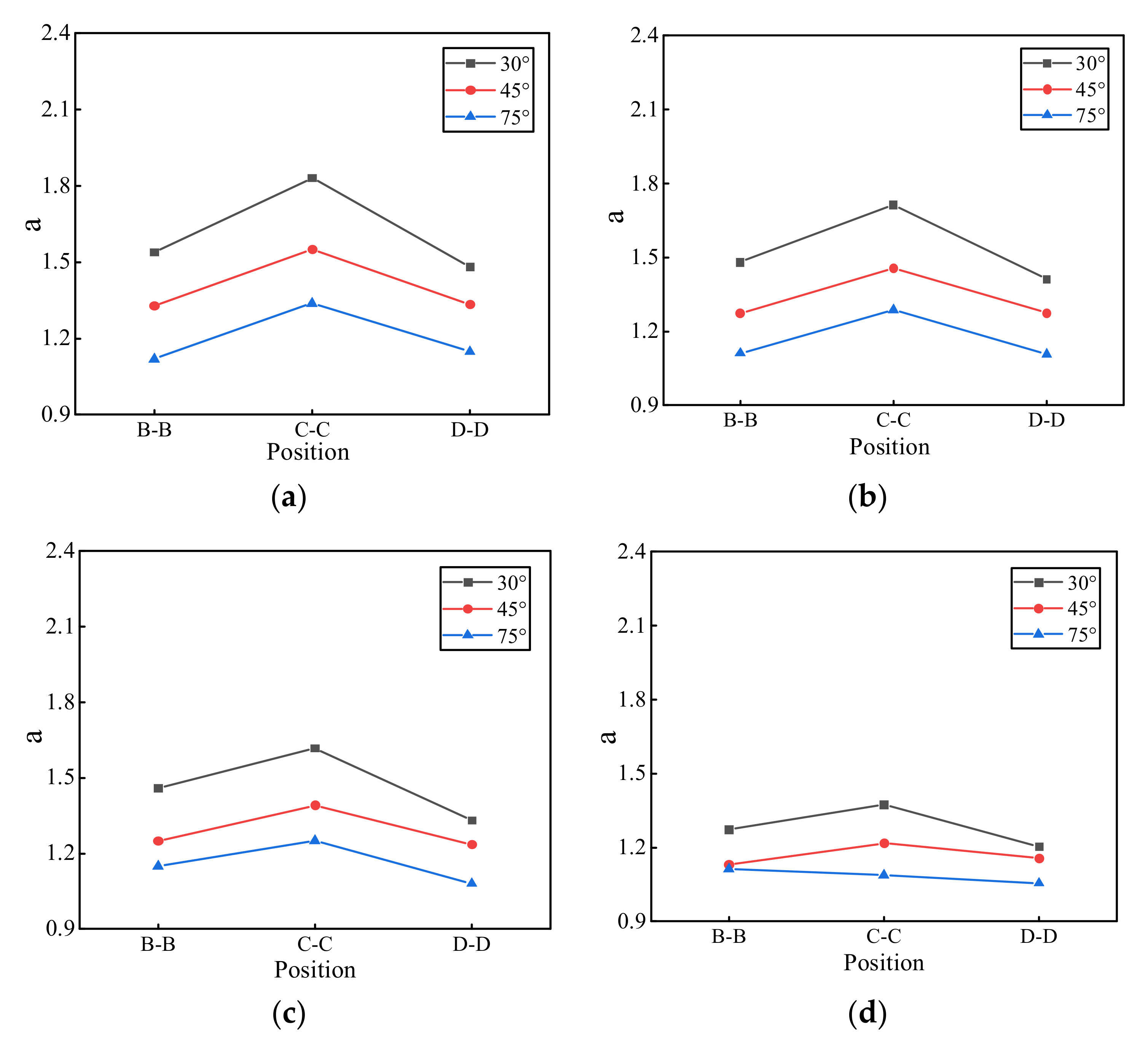 Symmetry 13 01375 g009