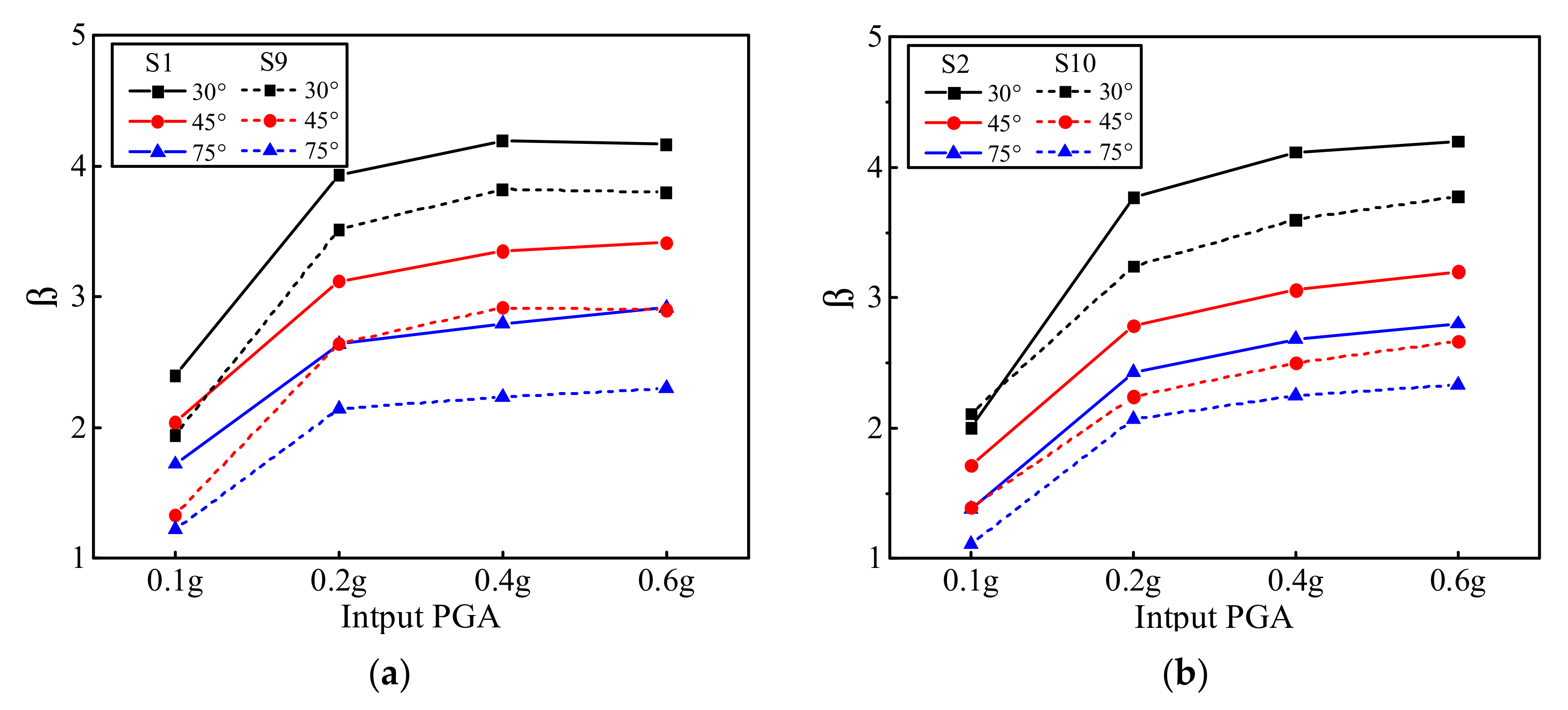 Symmetry 13 01375 g013