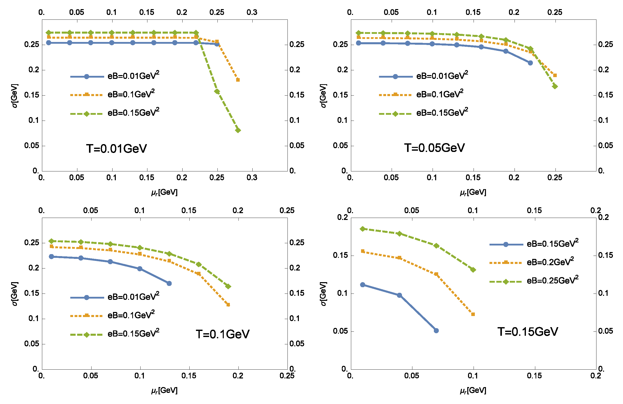 Symmetry 13 01410 g002
