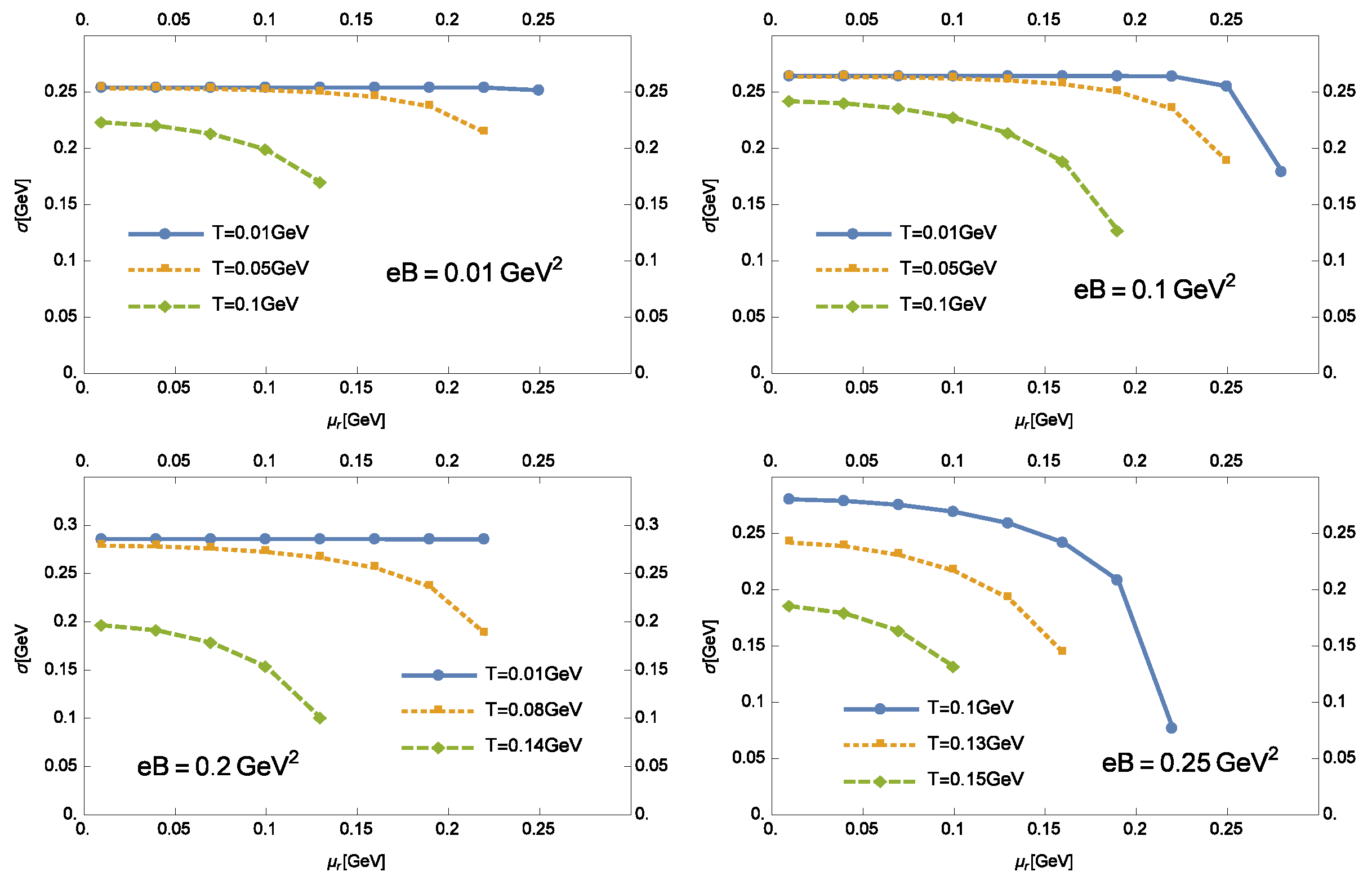 Symmetry 13 01410 g003