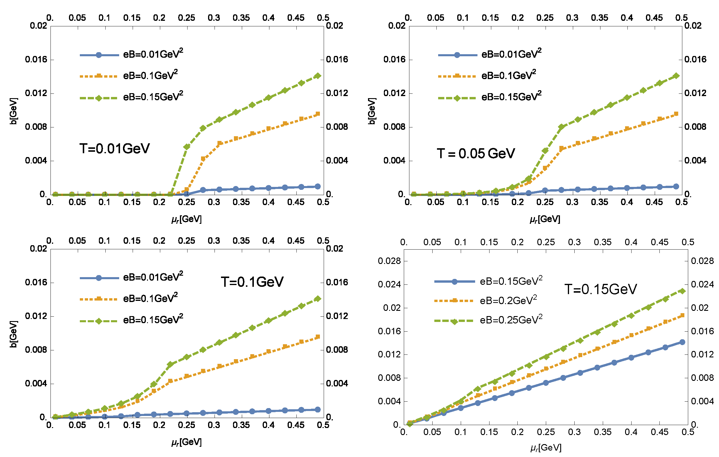 Symmetry 13 01410 g004
